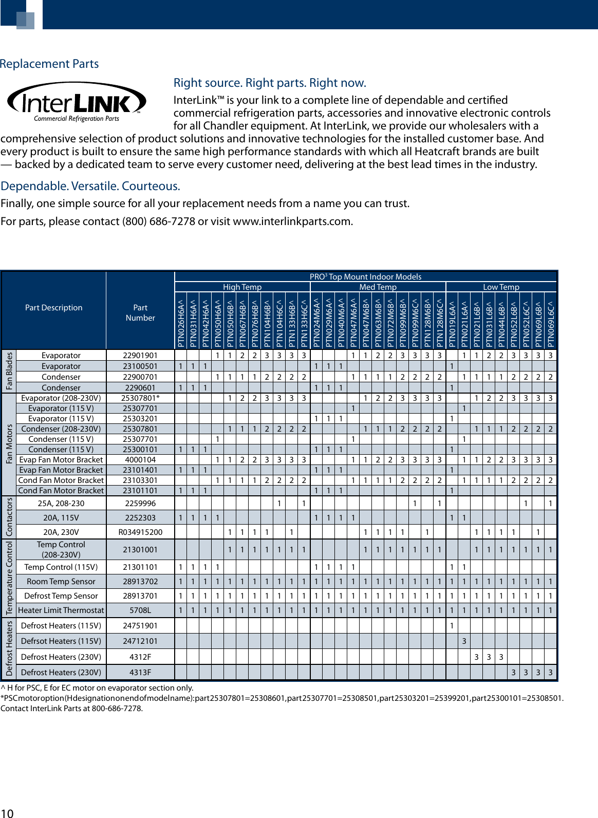 Page 10 of 12 - Heatcraft-Refrigeration-Products Heatcraft-Refrigeration-Products-Chandler-Ptn-Users-Manual-  Heatcraft-refrigeration-products-chandler-ptn-users-manual