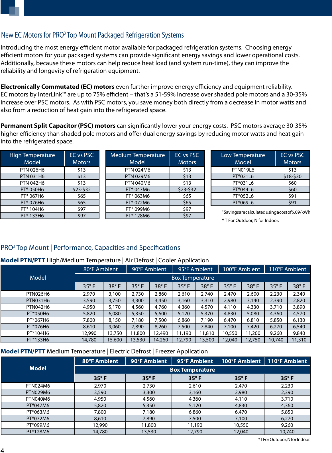 Page 4 of 12 - Heatcraft-Refrigeration-Products Heatcraft-Refrigeration-Products-Chandler-Ptn-Users-Manual-  Heatcraft-refrigeration-products-chandler-ptn-users-manual