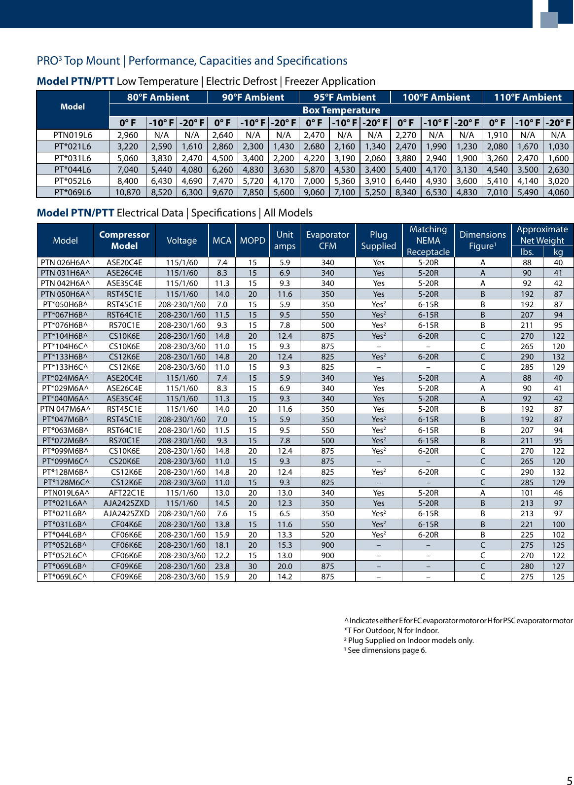 Page 5 of 12 - Heatcraft-Refrigeration-Products Heatcraft-Refrigeration-Products-Chandler-Ptn-Users-Manual-  Heatcraft-refrigeration-products-chandler-ptn-users-manual