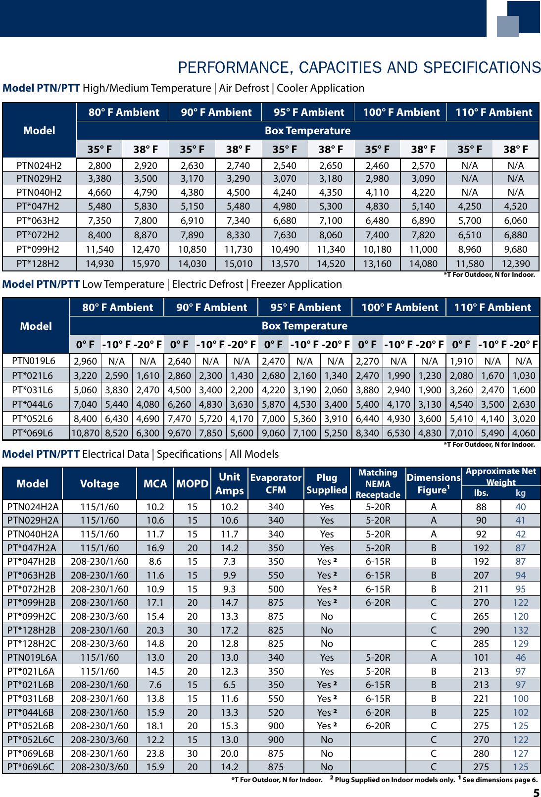 Page 5 of 8 - Heatcraft-Refrigeration-Products Heatcraft-Refrigeration-Products-Pro3-Top-Mount-Ptn-Users-Manual-  Heatcraft-refrigeration-products-pro3-top-mount-ptn-users-manual