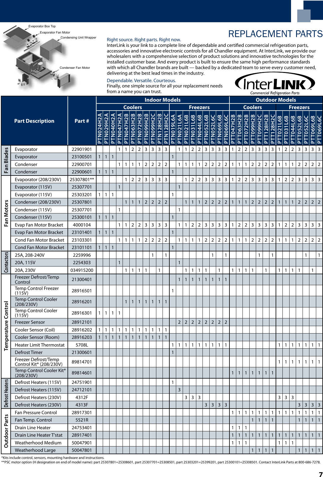 Page 7 of 8 - Heatcraft-Refrigeration-Products Heatcraft-Refrigeration-Products-Pro3-Top-Mount-Ptn-Users-Manual-  Heatcraft-refrigeration-products-pro3-top-mount-ptn-users-manual