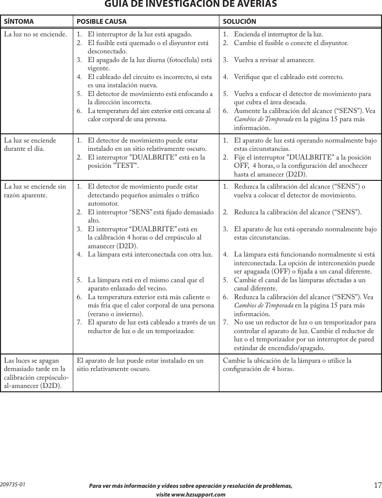  Para ver más información y vídeos sobre operación y resolución de problemas, 17 visite www.hzsupport.com 209735-01GUIA DE INVESTIGACION DE AVERIASSÍNTOMA POSIBLE CAUSA SOLUCIÓNLa luz no se enciende. 1.  El interruptor de la luz está apagado.2.  El fusible está quemado o el disyuntor está desconectado.3.  El apagado de la luz diurna (fotocélula) está vigente.4.  El cableado del circuito es incorrecto, si esta es una instalación nueva.5.  El detector de movimiento está enfocando a la dirección incorrecta.6. La temperatura del aire exterior está cercana al calor corporal de una persona.1.  Encienda el interruptor de la luz.2.  Cambie el fusible o conecte el disyuntor.3.  Vuelva a revisar al amanecer.4.  Verique que el cableado esté correcto.5.  Vuelva a enfocar el detector de movimiento para que cubra el área deseada.6.  Aumente la calibración del alcance (“SENS”). Vea Cambios de Temporada en la página 15 para más información.La luz se enciende durante el día. 1.  El detector de movimiento puede estar instalado en un sitio relativamente oscuro.2.  El interruptor &quot;DUALBRITE&quot; está en la posición &quot;TEST&quot;.1.  El aparato de luz está operando normalmente bajo estas circunstancias.2.  Fije el interruptor &quot;DUALBRITE&quot; a la posición OFF,  4 horas, o la conguración del anochecer hasta el amanecer (D2D).La luz se enciende sin razón aparente. 1.  El detector de movimiento puede estar detectando pequeños animales o tráco automotor.2.  El interruptor “SENS” está jado demasiado alto.3.  El interruptor “DUALBRITE” está en la calibración 4 horas o del crepúsculo al amanecer (D2D).4.  La lámpara está interconectada con otra luz.5.  La lámpara está en el mismo canal que el aparato enlazado del vecino.6.  La temperatura exterior está más caliente o más fría que el calor corporal de una persona (verano o invierno).7.  El aparato de luz está cableado a través de un reductor de luz o de un temporizador.1.  Reduzca la calibración del alcance (“SENS”) o vuelva a colocar el detector de movimiento.2.  Reduzca la calibración del alcance (“SENS”).3.  El aparato de luz está operando normalmente bajo estas circunstancias.4.  La lámpara está funcionando normalmente si está interconectada. La opción de interconexión puede ser apagaada (OFF) o jada a un canal diferente.5.  Cambie el canal de las lámparas afectadas a un canal diferente.6.  Reduzca la calibración del alcance (“SENS”). Vea Cambios de Temporada en la página 15 para más información.7.  No use un reductor de luz o un temporizador para controlar el aparato de luz. Cambie el reductor de luz o el temporizador por un interruptor de pared estándar de encendido/apagado.Las luces se apagan demasiado tarde en la calibración crepúsculo-al-amanecer (D2D).El aparato de luz puede estar instalado en un sitio relativamente oscuro. Cambie la ubicación de la lámpara o utilice la conguración de 4 horas.