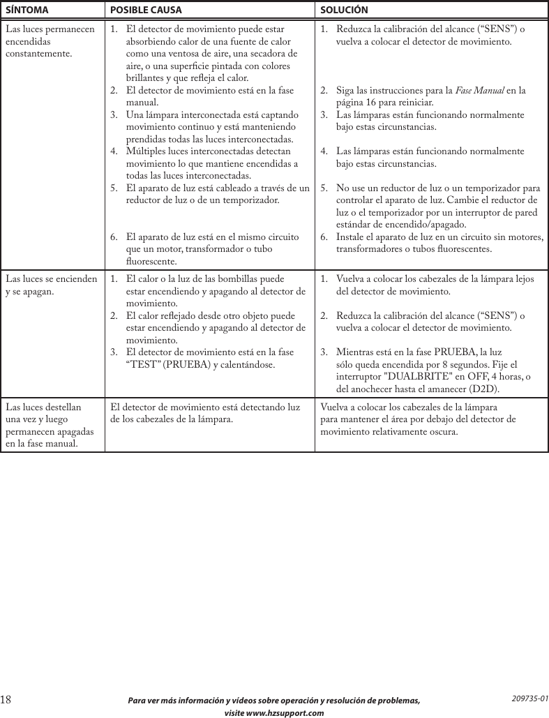 18  Para ver más información y vídeos sobre operación y resolución de problemas,  visite www.hzsupport.com209735-01SÍNTOMA POSIBLE CAUSA SOLUCIÓNLas luces permanecen encendidas constantemente.1.  El detector de movimiento puede estar absorbiendo calor de una fuente de calor como una ventosa de aire, una secadora de aire, o una supercie pintada con colores brillantes y que reeja el calor.2.  El detector de movimiento está en la fase manual.3.  Una lámpara interconectada está captando movimiento continuo y está manteniendo prendidas todas las luces interconectadas.4.  Múltiples luces interconectadas detectan movimiento lo que mantiene encendidas a todas las luces interconectadas.5.  El aparato de luz está cableado a través de un reductor de luz o de un temporizador.6.  El aparato de luz está en el mismo circuito que un motor, transformador o tubo uorescente.1.  Reduzca la calibración del alcance (“SENS”) o vuelva a colocar el detector de movimiento.2.  Siga las instrucciones para la Fase Manual en la página 16 para reiniciar.3.  Las lámparas están funcionando normalmente bajo estas circunstancias.4.  Las lámparas están funcionando normalmente bajo estas circunstancias.5.  No use un reductor de luz o un temporizador para controlar el aparato de luz. Cambie el reductor de luz o el temporizador por un interruptor de pared estándar de encendido/apagado.6.  Instale el aparato de luz en un circuito sin motores, transformadores o tubos uorescentes.Las luces se encienden y se apagan. 1.  El calor o la luz de las bombillas puede estar encendiendo y apagando al detector de movimiento.2.  El calor reejado desde otro objeto puede estar encendiendo y apagando al detector de movimiento.3.  El detector de movimiento está en la fase “TEST” (PRUEBA) y calentándose.1.  Vuelva a colocar los cabezales de la lámpara lejos del detector de movimiento.2.  Reduzca la calibración del alcance (“SENS”) o vuelva a colocar el detector de movimiento.3.  Mientras está en la fase PRUEBA, la luz sólo queda encendida por 8 segundos. Fije el interruptor &quot;DUALBRITE&quot; en OFF, 4 horas, o del anochecer hasta el amanecer (D2D).Las luces destellan una vez y luego permanecen apagadas en la fase manual.El detector de movimiento está detectando luz de los cabezales de la lámpara. Vuelva a colocar los cabezales de la lámpara para mantener el área por debajo del detector de movimiento relativamente oscura.