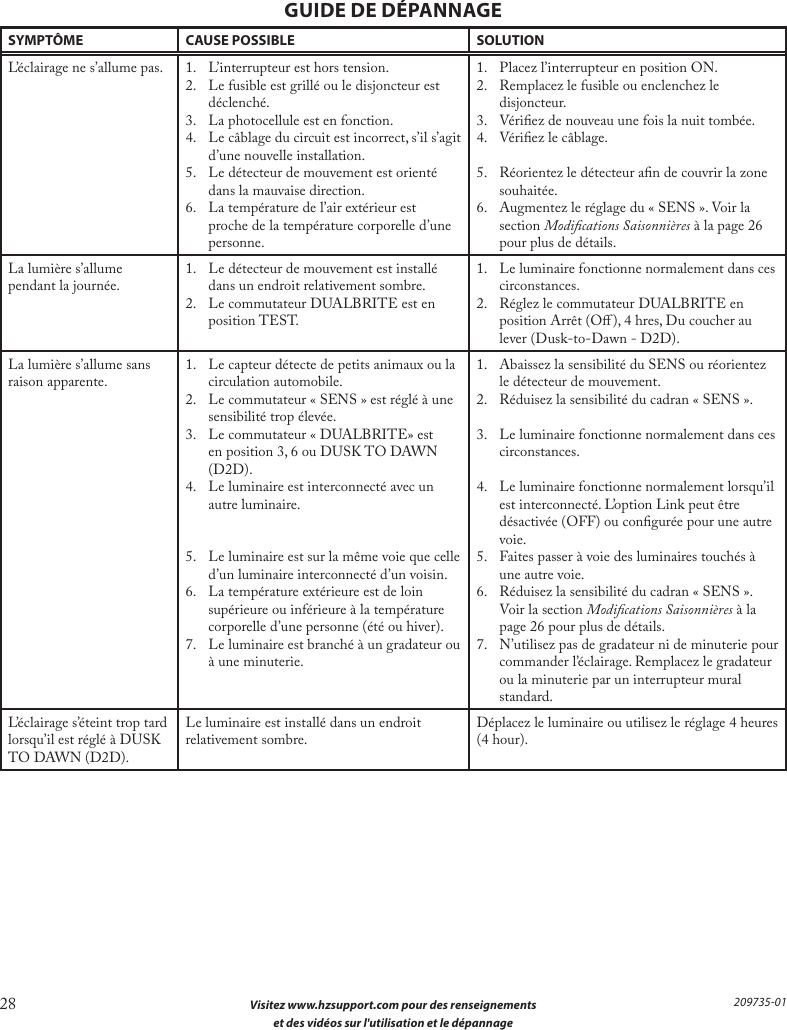 28  Visitez www.hzsupport.com pour des renseignements  et des vidéos sur l&apos;utilisation et le dépannage209735-01SYMPTÔME CAUSE POSSIBLE SOLUTIONL’éclairage ne s’allume pas. 1.  L’interrupteur est hors tension.2.  Le fusible est grillé ou le disjoncteur est déclenché.3.  La photocellule est en fonction.4.  Le câblage du circuit est incorrect, s’il s’agit d’une nouvelle installation.5.  Le détecteur de mouvement est orienté dans la mauvaise direction.6.  La température de l’air extérieur est proche de la température corporelle d’une personne.1.  Placez l’interrupteur en position ON.2.  Remplacez le fusible ou enclenchez le disjoncteur.3.  Vériez de nouveau une fois la nuit tombée.4.  Vériez le câblage.5.  Réorientez le détecteur an de couvrir la zone souhaitée.6.  Augmentez le réglage du «SENS ». Voir la section Modications Saisonnières à la page 26 pour plus de détails.La lumière s’allume pendant la journée. 1.  Le détecteur de mouvement est installé dans un endroit relativement sombre.2.  Le commutateur DUALBRITE est en position TEST.1.  Le luminaire fonctionne normalement dans ces circonstances.2.  Réglez le commutateur DUALBRITE en position Arrêt (O), 4 hres, Du coucher au lever (Dusk-to-Dawn - D2D).La lumière s’allume sans raison apparente. 1.  Le capteur détecte de petits animaux ou la circulation automobile.2.  Le commutateur « SENS » est réglé à une sensibilité trop élevée.3.  Le commutateur « DUALBRITE» est en position 3, 6 ou DUSK TO DAWN (D2D).4.  Le luminaire est interconnecté avec un autre luminaire.5.  Le luminaire est sur la même voie que celle d’un luminaire interconnecté d’un voisin.6.  La température extérieure est de loin supérieure ou inférieure à la température corporelle d’une personne (été ou hiver).7.  Le luminaire est branché à un gradateur ou à une minuterie.1.  Abaissez la sensibilité du SENS ou réorientez le détecteur de mouvement.2.  Réduisez la sensibilité du cadran « SENS ».3.  Le luminaire fonctionne normalement dans ces circonstances.4.  Le luminaire fonctionne normalement lorsqu’il est interconnecté. L’option Link peut être désactivée (OFF) ou congurée pour une autre voie.5.  Faites passer à voie des luminaires touchés à une autre voie.6.  Réduisez la sensibilité du cadran « SENS ». Voir la section Modications Saisonnières à la page 26 pour plus de détails.7.  N’utilisez pas de gradateur ni de minuterie pour commander l’éclairage. Remplacez le gradateur ou la minuterie par un interrupteur mural standard.L’éclairage s’éteint trop tard lorsqu’il est réglé à DUSK TO DAWN (D2D).Le luminaire est installé dans un endroit relativement sombre. Déplacez le luminaire ou utilisez le réglage 4 heures (4 hour).GUIDE DE DÉPANNAGE