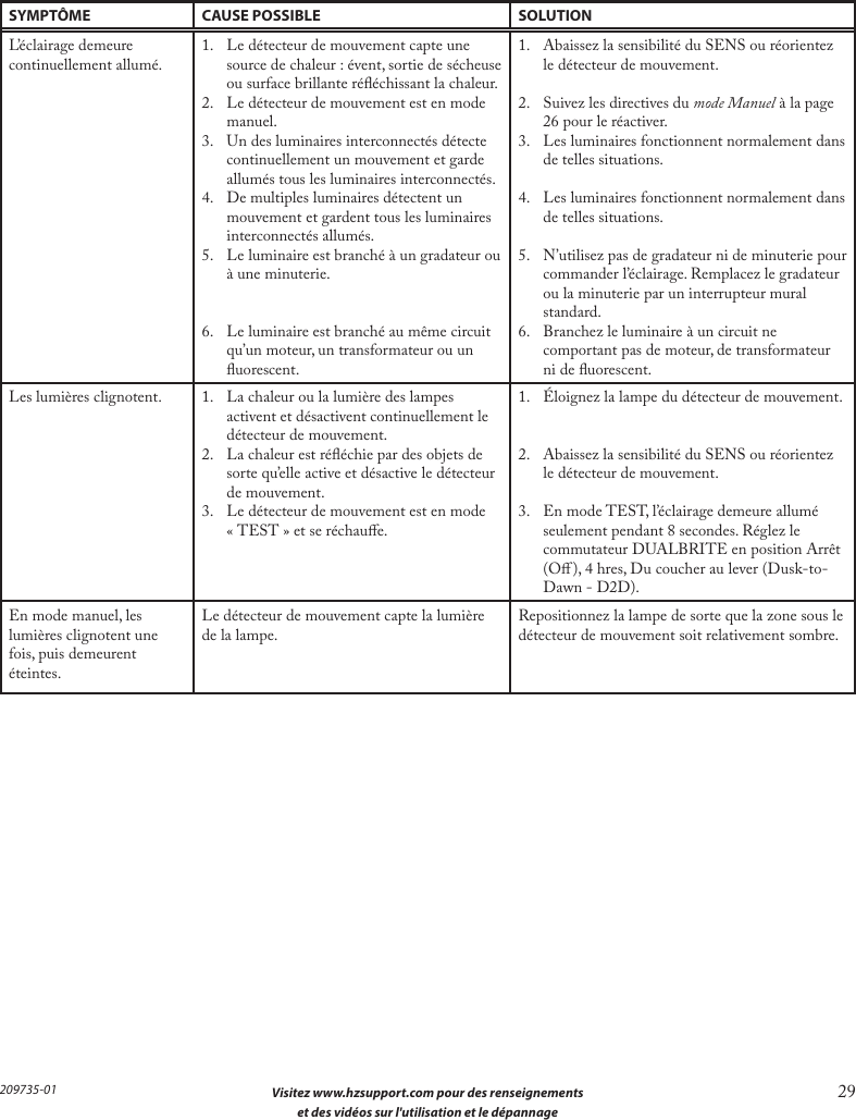  Visitez www.hzsupport.com pour des renseignements 29 et des vidéos sur l&apos;utilisation et le dépannage 209735-01SYMPTÔME CAUSE POSSIBLE SOLUTIONL’éclairage demeure continuellement allumé. 1.  Le détecteur de mouvement capte une source de chaleur : évent, sortie de sécheuse ou surface brillante rééchissant la chaleur.2.  Le détecteur de mouvement est en mode manuel.3.  Un des luminaires interconnectés détecte continuellement un mouvement et garde allumés tous les luminaires interconnectés.4.  De multiples luminaires détectent un mouvement et gardent tous les luminaires interconnectés allumés.5.  Le luminaire est branché à un gradateur ou à une minuterie.6.  Le luminaire est branché au même circuit qu’un moteur, un transformateur ou un uorescent.1.  Abaissez la sensibilité du SENS ou réorientez le détecteur de mouvement.2.  Suivez les directives du mode Manuel à la page 26 pour le réactiver.3.  Les luminaires fonctionnent normalement dans de telles situations.4.  Les luminaires fonctionnent normalement dans de telles situations.5.  N’utilisez pas de gradateur ni de minuterie pour commander l’éclairage. Remplacez le gradateur ou la minuterie par un interrupteur mural standard.6.  Branchez le luminaire à un circuit ne comportant pas de moteur, de transformateur ni de uorescent.Les lumières clignotent. 1.  La chaleur ou la lumière des lampes activent et désactivent continuellement le détecteur de mouvement.2.  La chaleur est rééchie par des objets de sorte qu’elle active et désactive le détecteur de mouvement.3.  Le détecteur de mouvement est en mode «TEST » et se réchaue.1.  Éloignez la lampe du détecteur de mouvement.2.  Abaissez la sensibilité du SENS ou réorientez le détecteur de mouvement.3.  En mode TEST, l’éclairage demeure allumé seulement pendant 8 secondes. Réglez le commutateur DUALBRITE en position Arrêt (O), 4 hres, Du coucher au lever (Dusk-to-Dawn - D2D).En mode manuel, les lumières clignotent une fois, puis demeurent éteintes.Le détecteur de mouvement capte la lumière de la lampe. Repositionnez la lampe de sorte que la zone sous le détecteur de mouvement soit relativement sombre.