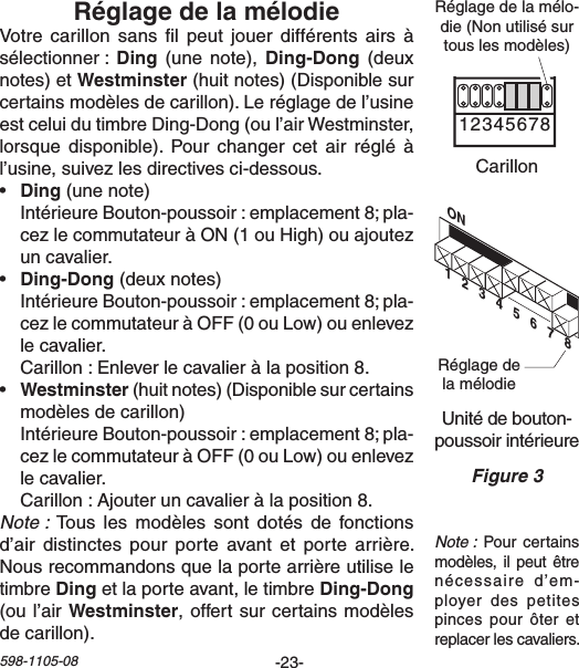 -23-598-1105-08ON1   2   3   4   5   6   7   8Chime Volume1 2 3 4 5 6 7 8Votrecarillon sans lpeut jouer différents airsàsélectionner: (une note), (deuxnotes) et (huitnotes)(Disponiblesurcertainsmodèlesdecarillon).Leréglagedel’usineestceluidutimbreDing-Dong(oul’airWestminster,lorsquedisponible).Pourchangercet air régléàl’usine,suivezlesdirectivesci-dessous.•  (une note) IntérieureBouton-poussoir:emplacement8;pla-cezlecommutateuràON(1ouHigh)ouajoutezuncavalier.• (deuxnotes) IntérieureBouton-poussoir:emplacement8;pla-cezlecommutateuràOFF(0ouLow)ouenlevezlecavalier. Carillon:Enleverlecavalieràlaposition8.• (huitnotes)(Disponiblesurcertainsmodèlesdecarillon) IntérieureBouton-poussoir:emplacement8;pla-cezlecommutateuràOFF(0ouLow)ouenlevezlecavalier. Carillon:Ajouteruncavalieràlaposition8.Note :Tous lesmodèles sont dotés de fonctionsd’airdistinctes pour porteavantetporte arrière.Nousrecommandonsquelaportearrièreutiliseletimbreetlaporteavant,letimbre (ou l’air  ,offertsurcertainsmodèlesdecarillon).Note :  Pour  certains modèles,ilpeut êtrenécessaire d’em-ployer des petitespincespour ôter etreplacerlescavaliers.Figure 3Unitédebouton-poussoirintérieureRéglagedelamélodieCarillonRéglagedelamélo-die(Nonutilisésurtouslesmodèles)