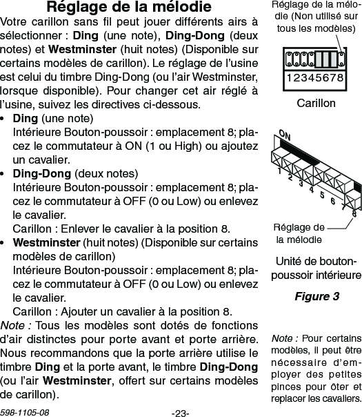 -23-598-1105-08ON1   2   3   4   5   6   7   8Chime Volume1 2 3 4 5 6 7 8Votrecarillon sans lpeut jouer différents airsàsélectionner: (une note), (deuxnotes) et (huitnotes)(Disponiblesurcertainsmodèlesdecarillon).Leréglagedel’usineestceluidutimbreDing-Dong(oul’airWestminster,lorsquedisponible).Pourchangercet air régléàl’usine,suivezlesdirectivesci-dessous.•  (une note) IntérieureBouton-poussoir:emplacement8;pla-cezlecommutateuràON(1ouHigh)ouajoutezuncavalier.• (deuxnotes) IntérieureBouton-poussoir:emplacement8;pla-cezlecommutateuràOFF(0ouLow)ouenlevezlecavalier. Carillon:Enleverlecavalieràlaposition8.• (huitnotes)(Disponiblesurcertainsmodèlesdecarillon) IntérieureBouton-poussoir:emplacement8;pla-cezlecommutateuràOFF(0ouLow)ouenlevezlecavalier. Carillon:Ajouteruncavalieràlaposition8.Note :Tous lesmodèles sont dotés de fonctionsd’airdistinctes pour porteavantetporte arrière.Nousrecommandonsquelaportearrièreutiliseletimbreetlaporteavant,letimbre (ou l’air  ,offertsurcertainsmodèlesdecarillon).Note :  Pour  certains modèles,ilpeut êtrenécessaire d’em-ployer des petitespincespour ôter etreplacerlescavaliers.Figure 3Unitédebouton-poussoirintérieureRéglagedelamélodieCarillonRéglagedelamélo-die(Nonutilisésurtouslesmodèles)