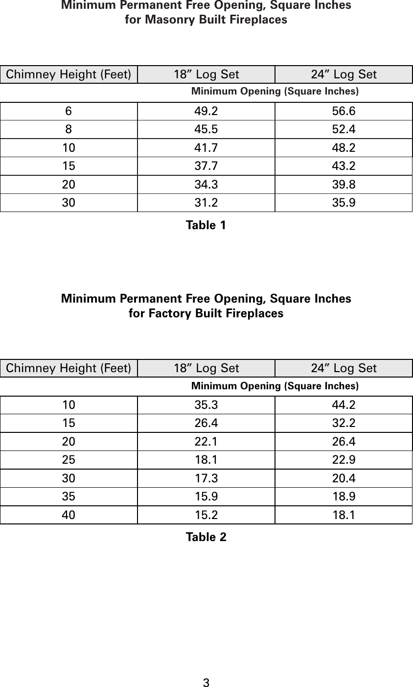 Page 3 of 11 - Heatmaster Heatmaster-Gas-Burner-Users-Manual- Hm142000  Heatmaster-gas-burner-users-manual