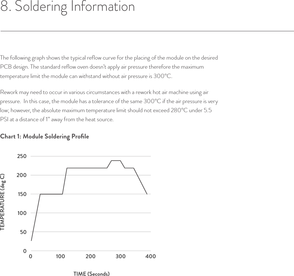 8. Soldering InformationThe following graph shows the typical reﬂow curve for the placing of the module on the desired PCB design. The standard reﬂow oven doesn’t apply air pressure therefore the maximum temperature limit the module can withstand without air pressure is 300°C.Rework may need to occur in various circumstances with a rework hot air machine using air pressure.  In this case, the module has a tolerance of the same 300°C if the air pressure is very low; however, the absolute maximum temperature limit should not exceed 280°C under 5.5 PSI at a distance of 1” away from the heat source.Chart 1: Module Soldering Proﬁle© Helium Systems Inc. USA 2015  01/2015 15050 100 150 200 250 300 350 400050100150200250TEMPERATURE (deg C)TIME (Seconds)