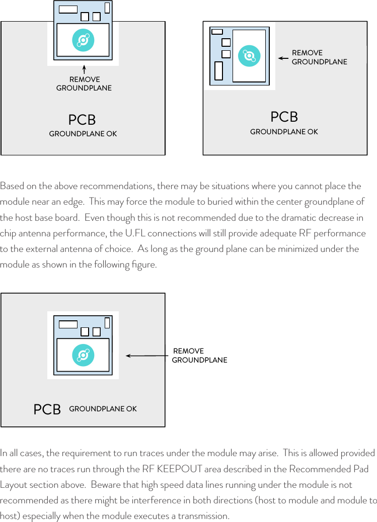 © Helium Systems Inc. USA 2015  01/2015 18Based on the above recommendations, there may be situations where you cannot place the module near an edge.  This may force the module to buried within the center groundplane of the host base board.  Even though this is not recommended due to the dramatic decrease in chip antenna performance, the U.FL connections will still provide adequate RF performance to the external antenna of choice.  As long as the ground plane can be minimized under the module as shown in the following ﬁgure.In all cases, the requirement to run traces under the module may arise.  This is allowed provided there are no traces run through the RF KEEPOUT area described in the Recommended Pad Layout section above.  Beware that high speed data lines running under the module is not recommended as there might be interference in both directions (host to module and module to host) especially when the module executes a transmission.PCBPCBGROUNDPLANE OKREMOVE GROUNDPLANEPCBGROUNDPLANE OKREMOVE GROUNDPLANEPCBPCBGROUNDPLANE OKREMOVEGROUNDPLANE