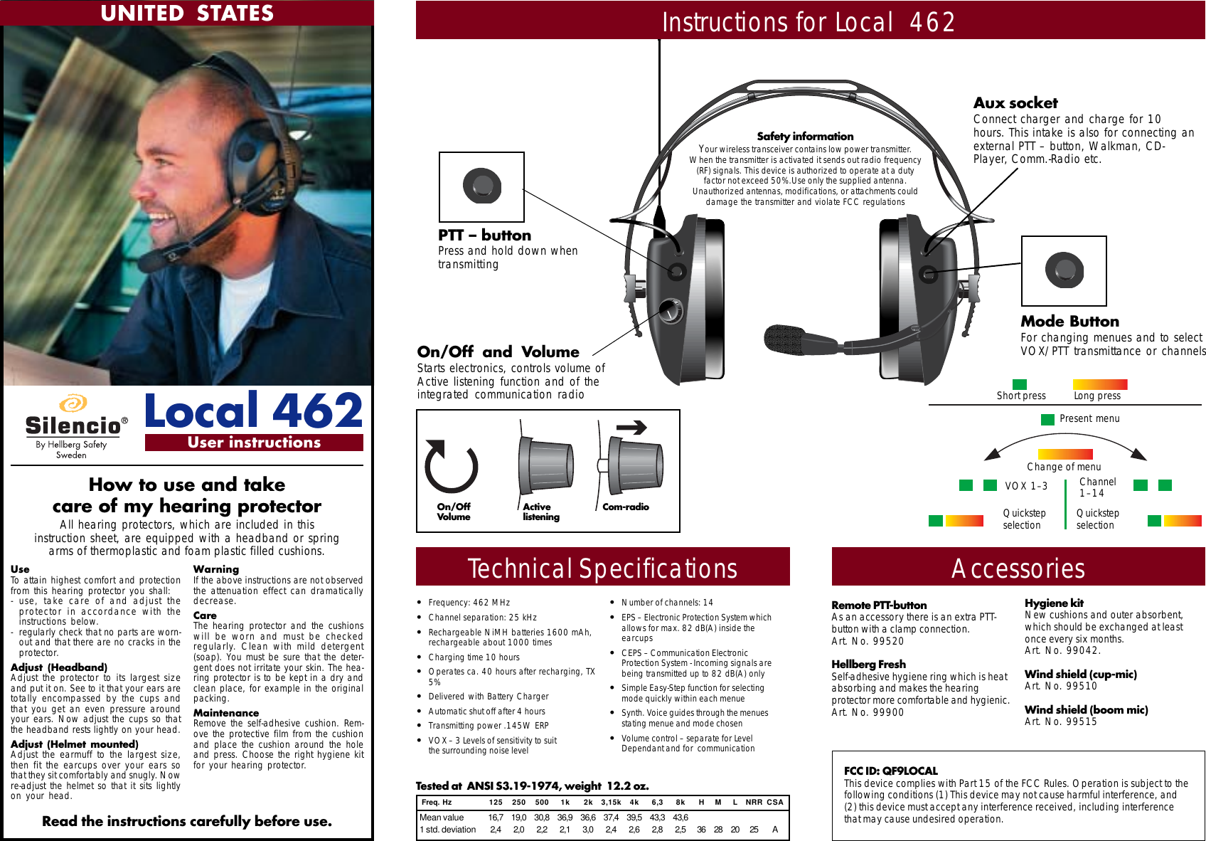 Short press Long pressChannel1&ndash;14VOX 1&ndash;3Quickstepselection Quickstepselection Change of menuPresent menuInstructions for Local  462  Freq. Hz 125 250 500 1k 2k 3,15k 4k 6,3 8k H M L NRR CSA  Mean value 16,7 19,0 30,8 36,9 36,6 37,4 39,5 43,3 43,6  1 std. deviation 2,4 2,0 2,2 2,1 3,0 2,4 2,6 2,8 2,5 36 28 20 25 A&bull;Frequency: 462 MHz&bull;Channel separation: 25 kHz&bull;Rechargeable NiMH batteries 1600 mAh,rechargeable about 1000 times&bull;Charging time 10 hours&bull;Operates ca. 40 hours after recharging, TX5%&bull;Delivered with Battery Charger&bull;Automatic shut off after 4 hours&bull; Transmitting power .145W ERP&bull;VOX &ndash; 3 Levels of sensitivity to suitthe surrounding noise level&bull;Number of channels: 14&bull;EPS &ndash; Electronic Protection System whichallows for max. 82 dB(A) inside theearcups&bull;CEPS &ndash; Communication ElectronicProtection System - Incoming signals arebeing transmitted up to 82 dB(A) only&bull;Simple Easy-Step function for selectingmode quickly within each menue&bull;Synth. Voice guides through the menuesstating menue and mode chosen&bull;Volume control &ndash; separate for LevelDependant and for  communicationTechnical SpecificationsTested at  ANSI S3.19-1974, weight  12.2 oz.AccessoriesHow to use and takecare of my hearing protectorAll hearing protectors, which are included in thisinstruction sheet, are equipped with a headband or springarms of thermoplastic and foam plastic filled cushions.UseTo attain highest comfort and protectionfrom this hearing protector you shall:- use, take care of and adjust theprotector in accordance with theinstructions below.- regularly check that no parts are worn-out and that there are no cracks in theprotector.Adjust (Headband)Adjust the protector to its largest sizeand put it on. See to it that your ears aretotally encompassed by the cups andthat you get an even pressure aroundyour ears. Now adjust the cups so thatthe headband rests lightly on your head.Adjust (Helmet mounted)Adjust the earmuff to the largest size,then fit the earcups over your ears sothat they sit comfortably and snugly. Nowre-adjust the helmet so that it sits lightlyon your head.WarningIf the above instructions are not observedthe attenuation effect can dramaticallydecrease.CareThe hearing protector and the cushionswill be worn and must be checkedregularly. Clean with mild detergent(soap). You must be sure that the deter-gent does not irritate your skin. The hea-ring protector is to be kept in a dry andclean place, for example in the originalpacking.MaintenanceRemove the self-adhesive cushion. Rem-ove the protective film from the cushionand place the cushion around the holeand press. Choose the right hygiene kitfor your hearing protector.Read the instructions carefully before use.Remote PTT-buttonAs an accessory there is an extra PTT-button with a clamp connection.Art. No. 99520Hellberg FreshSelf-adhesive hygiene ring which is heatabsorbing and makes the hearingprotector more comfortable and hygienic.Art. No. 99900Hygiene kitNew cushions and outer absorbent,which should be exchanged at leastonce every six months.Art. No. 99042.Wind shield (cup-mic)Art. No. 99510Wind shield (boom mic)Art. No. 99515Local 462User instructionsOn/Off  and  VolumeStarts electronics, controls volume ofActive listening function and of theintegrated communication radioPTT &ndash; buttonPress and hold down whentransmittingAux socketConnect charger and charge for 10hours. This intake is also for connecting anexternal PTT &ndash; button, Walkman, CD-Player, Comm.-Radio etc.Mode ButtonFor changing menues and to selectVOX/PTT transmittance or channelsOn/OffVolumeActivelisteningCom-radioUNITED STATESFCC ID: QF9LOCALThis device complies with Part 15 of the FCC Rules. Operation is subject to thefollowing conditions (1) This device may not cause harmful interference, and(2) this device must accept any interference received, including interferencethat may cause undesired operation.Safety informationYour wireless transceiver contains low power transmitter.When the transmitter is activated it sends out radio frequency(RF) signals. This device is authorized to operate at a dutyfactor not exceed 50%.Use only the supplied antenna.Unauthorized antennas, modifications, or attachments coulddamage the transmitter and violate FCC regulations