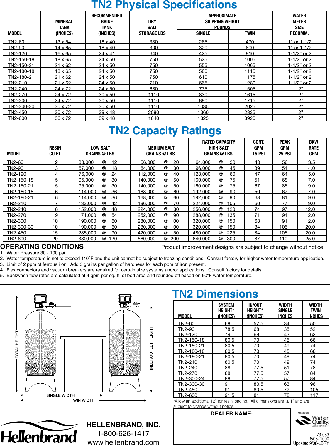 Hellenbrand Tn2 Series Users Manual