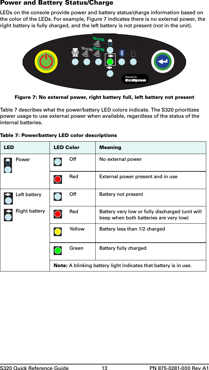 S320 Quick Reference Guide 13 PN 875-0281-000 Rev A1Power and Battery Status/ChargeLEDs on the console provide power and battery status/charge information based on the color of the LEDs. For example, Figure 7 indicates there is no external power, the right battery is fully charged, and the left battery is not present (not in the unit).Figure 7: No external power, right battery full, left battery not presentTable 7 describes what the power/battery LED colors indicate. The S320 prioritizes power usage to use external power when available, regardless of the status of the internal batteries.Table 7: Power/battery LED color descriptionsLED LED Color MeaningPower Off No external powerRed External power present and in useLeft batteryRight batteryOff Battery not presentRed Battery very low or fully discharged (unit will beep when both batteries are very low)Yellow Battery less than 1/2 chargedGreen Battery fully chargedNote: A blinking battery light indicates that battery is in use.