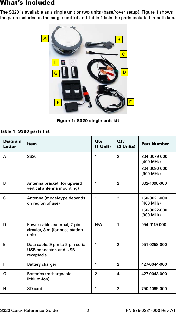 S320 Quick Reference Guide 2 PN 875-0281-000 Rev A1What’s IncludedThe S320 is available as a single unit or two units (base/rover setup). Figure 1 shows the parts included in the single unit kit and Table 1 lists the parts included in both kits.Figure 1: S320 single unit kitTable 1: S320 parts listDiagram Letter Item Qty(1 Unit)Qty(2 Units) Part NumberA S320 1 2 804-0079-000 (400 MHz)804-0090-000(900 MHz)B Antenna bracket (for upward vertical antenna mounting)1 2 602-1096-000C Antenna (model/type depends on region of use)1 2 150-0021-000(400 MHz)150-0022-000(900 MHz)D Power cable, external, 2-pin circular, 3 m (for base station unit)N/A 1 054-0119-000E Data cable, 9-pin to 9-pin serial, USB connector, and USB receptacle1 2 051-0258-000F Battery charger 1 2 427-0044-000G Batteries (rechargeable lithium-ion)2 4 427-0043-000H SD card 1 2 750-1099-000ABCDEFGH