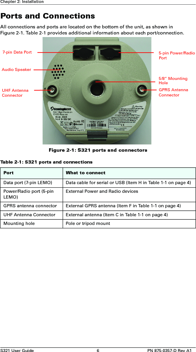 S321 User Guide 6 PN 875-0357-D Rev A1Chapter 2: InstallationPorts and ConnectionsAll connections and ports are located on the bottom of the unit, as shown in Figure 2-1. Table 2-1 provides additional information about each port/connection.Figure 2-1: S321 ports and connectorsTable 2-1: S321 ports and connectionsPort What to connectData port (7-pin LEMO) Data cable for serial or USB (Item H in Table 1-1 on page 4)Power/Radio port (5-pin LEMO)External Power and Radio devicesGPRS antenna connector External GPRS antenna (Item F in Table 1-1 on page 4)UHF Antenna Connector External antenna (Item C in Table 1-1 on page 4)Mounting hole Pole or tripod mountGPRS Antenna5-pin Power/Radio5/8” Mounting 7-pin Data PortAudio SpeakerUHF Antenna Connector ConnectorPortHole