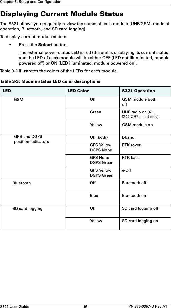 S321 User Guide 16 PN 875-0357-D Rev A1Chapter 3: Setup and ConfigurationDisplaying Current Module StatusThe S321 allows you to quickly review the status of each module (UHF/GSM, mode of operation, Bluetooth, and SD card logging).To display current module status:• Press the Select button.The external power status LED is red (the unit is displaying its current status)and the LED of each module will be either OFF (LED not illuminated, modulepowered off) or ON (LED illuminated, module powered on).Table 3-3 illustrates the colors of the LEDs for each module.Table 3-3: Module status LED color descriptionsLED LED Color S321 OperationGSM Off GSM module both offGreen UHF radio on (for S321 UHF model only)Yellow GSM module onGPS and DGPS position indicatorsOff (both) L-bandGPS YellowDGPS NoneRTK roverGPS NoneDGPS GreenRTK baseGPS YellowDGPS Greene-DifBluetooth Off Bluetooth offBlue Bluetooth onSD card logging Off SD card logging offYellow SD card logging on