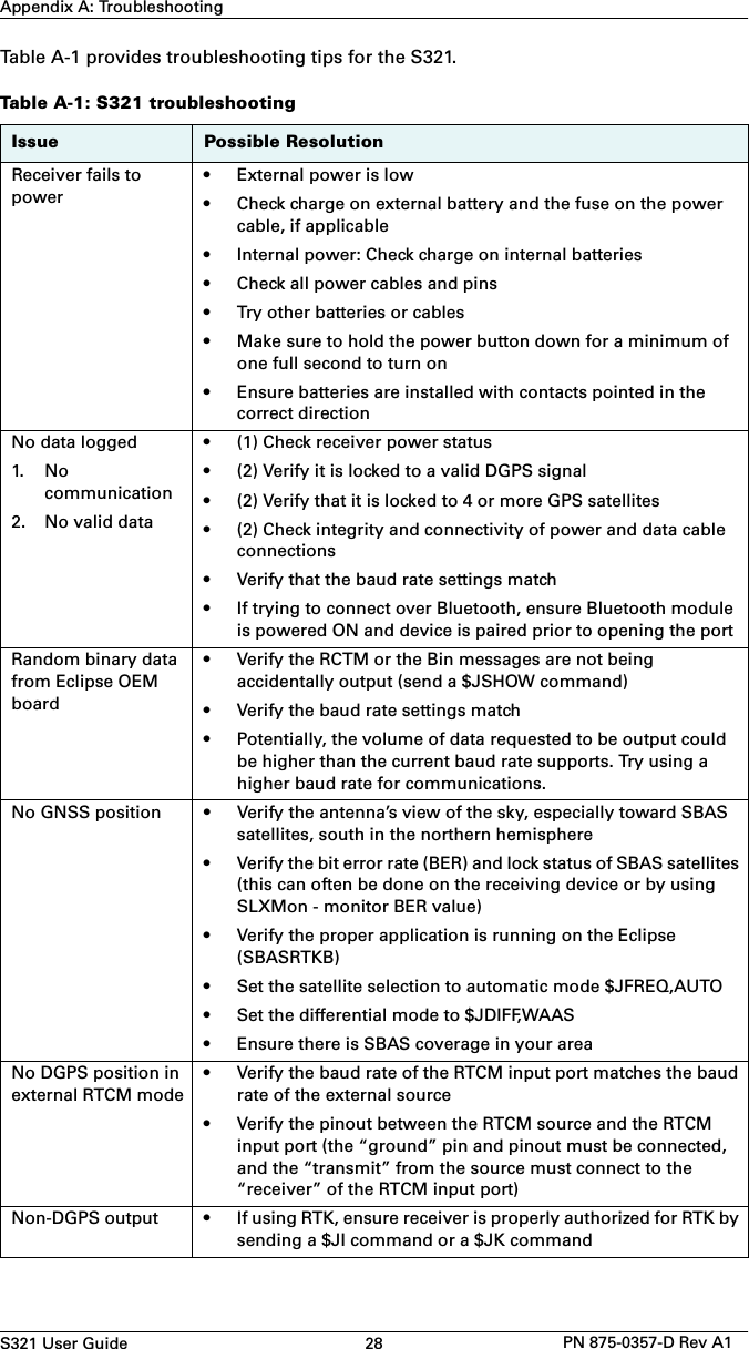 S321 User Guide 28 PN 875-0357-D Rev A1Appendix A: TroubleshootingTable A-1 provides troubleshooting tips for the S321.Table A-1: S321 troubleshootingIssue Possible ResolutionReceiver fails to power• External power is low• Check charge on external battery and the fuse on the powercable, if applicable• Internal power: Check charge on internal batteries• Check all power cables and pins• Try other batteries or cables• Make sure to hold the power button down for a minimum ofone full second to turn on• Ensure batteries are installed with contacts pointed in thecorrect directionNo data logged1. Nocommunication2. No valid data• (1) Check receiver power status• (2) Verify it is locked to a valid DGPS signal• (2) Verify that it is locked to 4 or more GPS satellites• (2) Check integrity and connectivity of power and data cableconnections• Verify that the baud rate settings match• If trying to connect over Bluetooth, ensure Bluetooth moduleis powered ON and device is paired prior to opening the portRandom binary data from Eclipse OEM board• Verify the RCTM or the Bin messages are not beingaccidentally output (send a $JSHOW command)• Verify the baud rate settings match• Potentially, the volume of data requested to be output couldbe higher than the current baud rate supports. Try using ahigher baud rate for communications.No GNSS position • Verify the antenna’s view of the sky, especially toward SBASsatellites, south in the northern hemisphere• Verify the bit error rate (BER) and lock status of SBAS satellites(this can often be done on the receiving device or by usingSLXMon - monitor BER value)• Verify the proper application is running on the Eclipse(SBASRTKB)• Set the satellite selection to automatic mode $JFREQ,AUTO• Set the differential mode to $JDIFF,WAAS• Ensure there is SBAS coverage in your areaNo DGPS position in external RTCM mode• Verify the baud rate of the RTCM input port matches the baudrate of the external source• Verify the pinout between the RTCM source and the RTCMinput port (the “ground” pin and pinout must be connected,and the “transmit” from the source must connect to the“receiver” of the RTCM input port)Non-DGPS output • If using RTK, ensure receiver is properly authorized for RTK bysending a $JI command or a $JK command