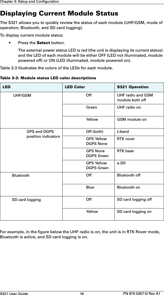 S321 User Guide 16 PN 875-0357-D Rev A1Chapter 3: Setup and ConfigurationDisplaying Current Module StatusThe S321 allows you to quickly review the status of each module (UHF/GSM, mode of operation, Bluetooth, and SD card logging).To display current module status:• Press the Select button.The external power status LED is red (the unit is displaying its current status)and the LED of each module will be either OFF (LED not illuminated, modulepowered off) or ON (LED illuminated, module powered on).Table 3-3 illustrates the colors of the LEDs for each module.For example, in the figure below the UHF radio is on, the unit is in RTK Rover mode, Bluetooth is active, and SD card logging is on.Table 3-3: Module status LED color descriptionsLED LED Color S321 OperationUHF/GSM Off UHF radio and GSM module both offGreen UHF radio onYellow GSM module onGPS and DGPS position indicatorsOff (both) L-bandGPS YellowDGPS NoneRTK roverGPS NoneDGPS GreenRTK baseGPS YellowDGPS Greene-DifBluetooth Off Bluetooth offBlue Bluetooth onSD card logging Off SD card logging offYellow SD card logging on