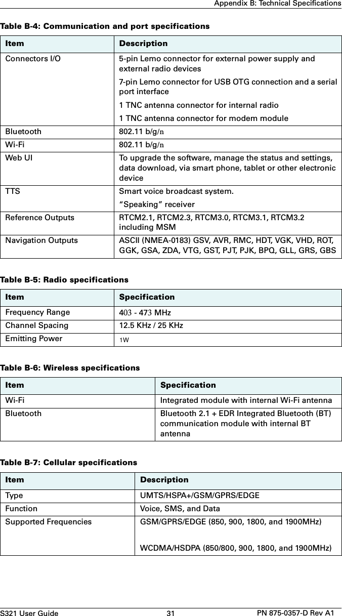 S321 User Guide 31 PN 875-0357-D Rev A1Appendix B: Technical SpecificationsTable B-4: Communication and port specificationsItem DescriptionConnectors I/O 5-pin Lemo connector for external power supply andexternal radio devices7-pin Lemo connector for USB OTG connection and a serialport interface1 TNC antenna connector for internal radio1 TNC antenna connector for modem moduleBluetooth 802.11 b/g/nWi-Fi 802.11 b/g/nWeb UI To upgrade the software, manage the status and settings, data download, via smart phone, tablet or other electronic deviceTTS Smart voice broadcast system.“Speaking” receiverReference Outputs RTCM2.1, RTCM2.3, RTCM3.0, RTCM3.1, RTCM3.2 including MSMNavigation Outputs ASCII (NMEA-0183) GSV, AVR, RMC, HDT, VGK, VHD, ROT, GGK, GSA, ZDA, VTG, GST, PJT, PJK, BPQ, GLL, GRS, GBSTable B-5: Radio specificationsItem SpecificationFrequency Range 403 - 473 MHzChannel Spacing 12.5 KHz / 25 KHzEmitting PowerTable B-6: Wireless specificationsItem SpecificationWi-Fi Integrated module with internal Wi-Fi antennaBluetooth Bluetooth 2.1 + EDR Integrated Bluetooth (BT) communication module with internal BT antenna Table B-7: Cellular specificationsItem DescriptionType UMTS/HSPA+/GSM/GPRS/EDGEFunction Voice, SMS, and DataSupported Frequencies GSM/GPRS/EDGE (850, 900, 1800, and 1900MHz) WCDMA/HSDPA (850/800, 900, 1800, and 1900MHz)1W