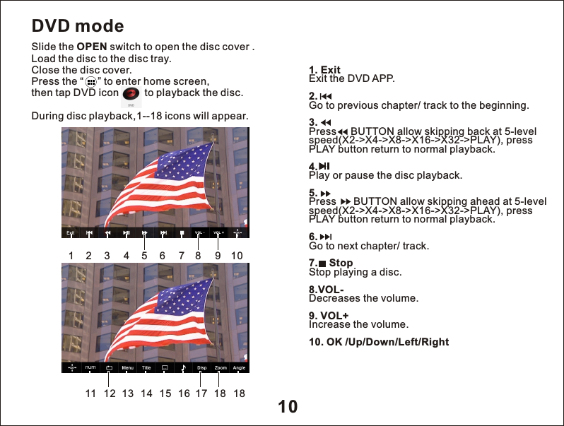 10DVD modeSlide the OPEN switch to open the disc cover .Load the disc to the disc tray.Close the disc cover.Press the &ldquo;     &rdquo; to enter home screen,then tap DVD icon         to playback the disc. During disc playback,1--18 icons will appear.  1 2 3 4 5 6 7 8 9 101. ExitExit the DVD APP.2.      Go to previous chapter/ track to the beginning.3.     Press     BUTTON allow skipping back at 5-level speed(X2->X4->X8->X16->X32->PLAY), press PLAY button return to normal playback.4. Play or pause the disc playback.5.Press      BUTTON allow skipping ahead at 5-level speed(X2->X4->X8->X16->X32->PLAY), press PLAY button return to normal playback.6.Go to next chapter/ track.7.    StopStop playing a disc.8.VOL-Decreases the volume.9. VOL+ Increase the volume.10. OK /Up/Down/Left/Right11 12 13 14 15 16 17 18 18