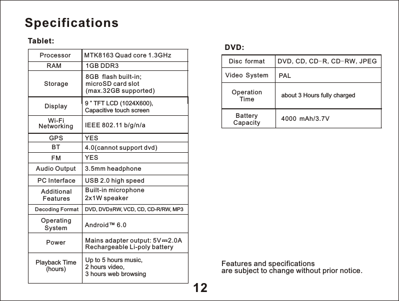 12SpecificationsTablet:BatteryCapacity                        Disc format       DVD,CD,CD-R,CD-RW,JPEGPALDVD:Video System      OperationTime about 3 Hours fully charged4000 mAh/3.7VFeatures and specificationsare subject to change without prior notice.Display                        9 &rdquo; TFT Capacitive touch screen  LCD (1024X600), Wi-Fi Networking        IEEE 802.11 b/g/n/aAudio Output               3.5mm headphonePC Interface                USB 2.0 high speedBuilt-in microphone                         2x1W speakerAndroid&trade; 6.0Rechargeable Li-poly battery Processor       MTK8163 Quad core 1.3GHzRAM  1GB DDR3Storage          8GB  flash built-in;microSD card slot(max.32GB supported)Operating System       Power                           Additional Features    Playback Time(hours)Up to 5 hours music, 2 hours video,3 hours web browsingMains adapter output: 5V    2.0ADecoding Format                           DVD, DVD+RW, VCD, CD, CD-R/RW, MP3GPS YESBT 4.0(cannot support dvd)FM YES