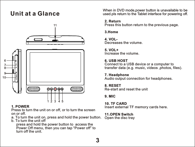3Unit at a Glance. Return 6. HeadphoneAudio output connection for headphones.10.2Press this button return to the previous page.3.Home4. VOL- Decreases the volume.5. VOL+ Increase the volume.USB HOSTConnect to a USB device or a computer totransfer data (e.g. music, videos ,photos, files).7. 8. RESETRe-start and reset the unit9. MIC TF CARDInsert external TF memory cards here.11.OPEN SwitchOpen the disc tray1 POWER. Press to turn the unit on or off, or to turn the screen  on or off.a. To turn the unit on, press and hold the power button.b. To turn the unit off     press and hold the power button to  access the      Power Off menu, then you can tap &ldquo;Power off&rdquo; to      turn off the unit.When in DVD mode,power button is unavailable to be used.pls return to the Tablet interface for powering off.678910111 2 345