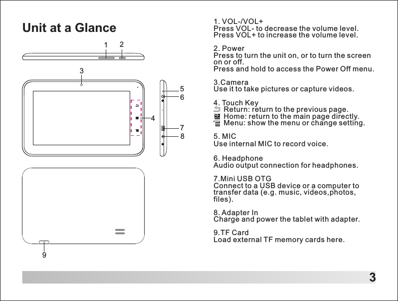 Unit at a Glance3123456  8791. VOL-/VOL+Press VOL- to decrease the volume level.Press VOL+ to increase the volume level.2. PowerPress to turn the unit on, or to turn the screen on or off.Press and hold to access the Power Off menu.3.CameraUse it to take pictures or capture videos.4. Touch Key     Return: return to the previous page.     Home: return to the main page directly.     Menu: show the menu or change setting. 5. MICUse internal MIC to record voice.6. HeadphoneAudio output connection for headphones.7.Mini USB OTGConnect to a USB device or a computer to transfer data (e.g. music, videos,photos, files).8. Adapter InCharge and power the tablet with adapter.9.TF CardLoad external TF memory cards here.