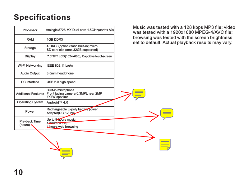 10SpecificationsMusic was tested with a 128 kbps MP3 file; video was tested with a 1920x1080 MPEG-4/AVC file; browsing was tested with the screen brightness set to default. Actual playback results may vary.ProcessorRAMStorageDisplayWi-Fi NetworkingAudio OutputPC InterfaceAdditional FeaturesOperating SystemPowerPlayback Time(hours)Amlogic 8726-MX Dual core 1.5GHz(cortex A9)4~16GB(option) flash built-in; micro SD card slot (max.32GB supported)7.0&rdquo;TFT LCD(1024x600), Capcitive touchscreenIEEE 802.11 b/g/n3.5mm headphoneUSB 2.0 high speedUp to 9 hours music, 4 hours video,4 hours web browsingBuilt-in microphone Front facing camera(0.3MP), rear 2MP 1X1W speakerAndroid&trade; 4.0Rechargeable Li-poly battery power Adapter(DC 5V, 2A)1GB DDR3 