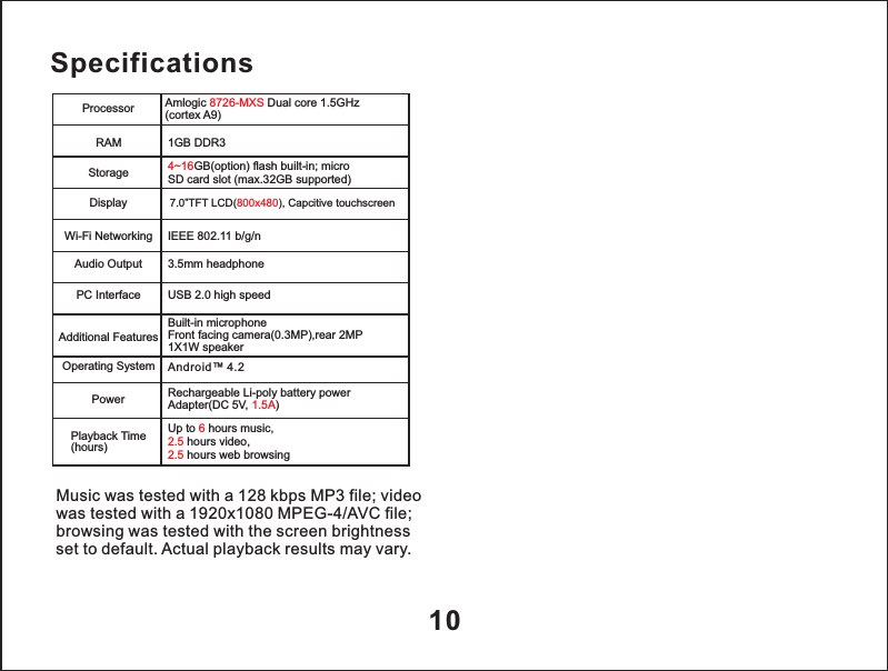 10SpecificationsMusic was tested with a 128 kbps MP3 file; video was tested with a 1920x1080 MPEG-4/AVC file; browsing was tested with the screen brightness set to default. Actual playback results may vary.ProcessorRAMStorageDisplayWi-Fi NetworkingAudio OutputPC InterfaceAdditional FeaturesOperating SystemPowerPlayback Time(hours)Amlogic   Dual core 1.5GHz(cortex A9)8726-MXS4~16GB(option) flash built-in; micro SD card slot (max.32GB supported)7.0&rdquo;TFT LCD( ), Capcitive touchscreen800x480IEEE 802.11 b/g/n3.5mm headphoneUSB 2.0 high speedUp to   hours music, hours video,hours web browsing62.5 2.5 Built-in microphone Front facing camera(0.3MP),rear 2MP1X1W speakerAndroid&trade; 4.2Rechargeable Li-poly battery power Adapter(DC 5V,  )1.5A1GB DDR3 