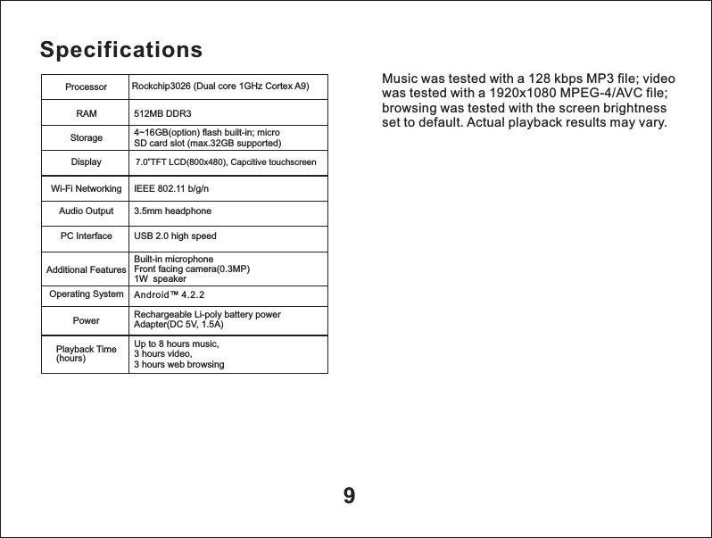 9SpecificationsMusic was tested with a 128 kbps MP3 file; video was tested with a 1920x1080 MPEG-4/AVC file; browsing was tested with the screen brightness set to default. Actual playback results may vary.ProcessorRAMStorageDisplayWi-Fi NetworkingAudio OutputPC InterfaceAdditional FeaturesOperating SystemPowerPlayback Time(hours)Rockchip3026 (Dual core 1GHz Cortex A9)4~16GB(option) flash built-in; micro SD card slot (max.32GB supported)7.0&rdquo;TFT LCD(800x480), Capcitive touchscreenIEEE 802.11 b/g/n3.5mm headphoneUSB 2.0 high speedUp to 8 hours music, 3 hours video,3 hours web browsingBuilt-in microphoneFront facing camera(0.3MP)1W  speakerAndroid&trade; 4.2.2Rechargeable Li-poly battery power Adapter(DC 5V, 1.5A)512MB DDR3