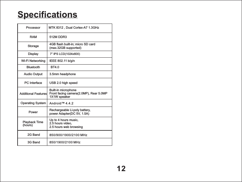 12SpecificationsProcessorRAMStorageDisplayWi-Fi NetworkingAudio OutputPC InterfaceAdditional FeaturesOperating System2G Band3G BandPowerPlayback Time(hours)MTK 8312 , Dual Cortex-A7 1.3GHz4GB flash built-in; micro SD card (max.32GB supported)7&rdquo; IPS LCD(1024x600)IEEE 802.11 b/g/n3.5mm headphoneUSB 2.0 high speedUp to 4 hours music, 2.5 hours video,2.5 hours web browsingBuilt-in microphone Front facing camera(2.0MP), Rear 5.0MP 1X1W speakerAndroid&trade; 4.4.2850/900/1900/2100 MHzRechargeable Li-poly battery, power Adapter(DC 5V, 1.5A)512M DDR3850/1900/2100 MHzBluetooth BT4.0