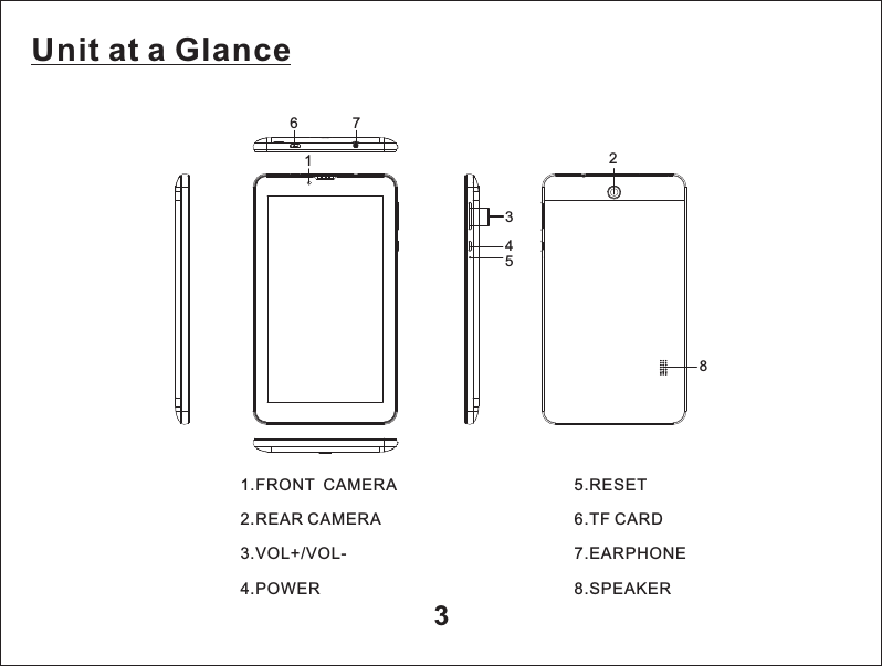 3Unit at a Glance1.FRONT  CAMERA2.REAR CAMERA3.VOL+/VOL-4.POWER5.RESET6.TF CARD7.EARPHONE8.SPEAKER123456 78