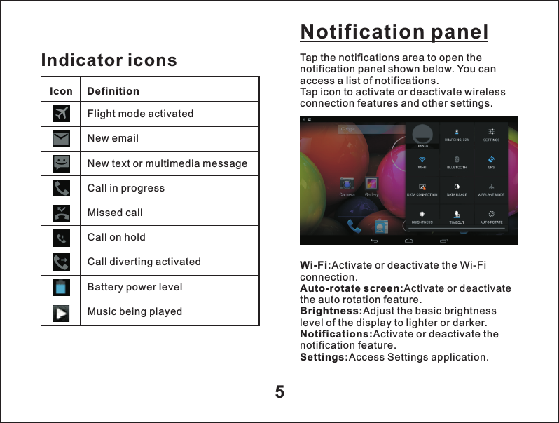 5Indicator iconsIcon DefinitionFlight mode activatedNew emailNew text or multimedia messageCall in progressMissed callCall on holdCall diverting activatedBattery power levelMusic being playedTap the notifications area to open the notification panel shown below. You can access a list of notifications. Tap icon to activate or deactivate wireless connection features and other settings.Wi-Fi:Activate or deactivate the Wi-Fi connection.Auto-rotate screen:Activate or deactivate the auto rotation feature.Brightness:Adjust the basic brightness level of the display to lighter or darker.Notifications:Activate or deactivate the notification feature.Settings:Access Settings application.Notification panel