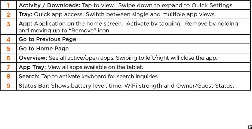 131Activity / Downloads: Tap to view.  Swipe down to expand to Quick Settings.2Tray: Quick app access. Switch between single and multiple app views.3App: Application on the home screen.  Activate by tapping.  Remove by holding and moving up to &ldquo;Remove&rdquo; icon.4Go to Previous Page5Go to Home Page6Overview: See all active/open apps. Swiping to left/right will close the app.7App Tray: View all apps available on the tablet.8Search: Tap to activate keyboard for search inquiries.9Status Bar: Shows battery level, time, WiFi strength and Owner/Guest Status.