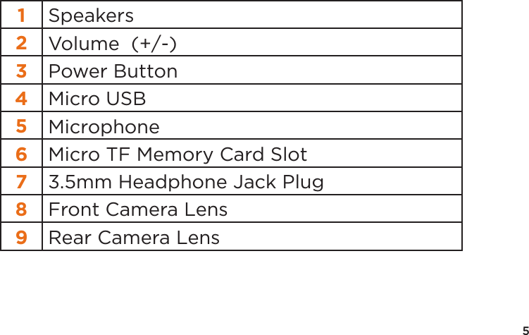 51Speakers2Volume  (+/-)3Power Button4Micro USB5Microphone6Micro TF Memory Card Slot73.5mm Headphone Jack Plug8Front Camera Lens9Rear Camera Lens