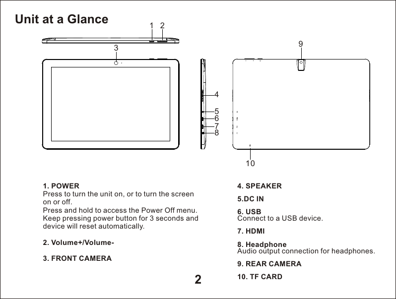 Unit at a Glance21. POWER2. Volume+/Volume-3. FRONT CAMERA Press to turn the unit on, or to turn the screen on or off.Press and hold to access the Power Off menu.Keep pressing power button for 3 seconds and device will reset automatically.4. SPEAKER5.DC IN 6. 8. HeadphoneAudio output connection for headphones.9. REAR CAMERA10. TF CARD USB Connect to a USB device.7. HDMI 1 2356789104
