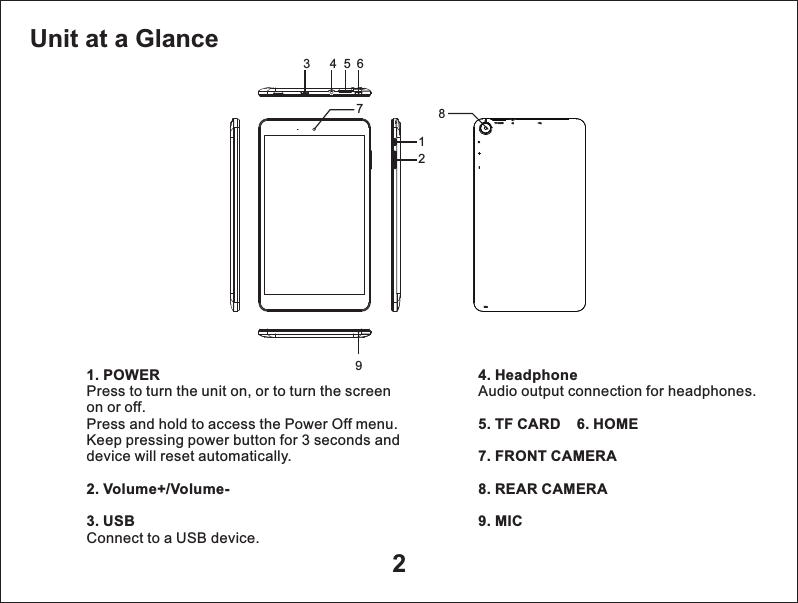 Unit at a Glance21. POWER2. Volume+/Volume-3.  Press to turn the unit on, or to turn the screen on or off.Press and hold to access the Power Off menu.Keep pressing power button for 3 seconds and device will reset automatically.USB Connect to a USB device.4. HeadphoneAudio output connection for headphones.5. TF CARD    6. HOME7. FRONT CAMERA8. REAR CAMERA9. MIC 126543978