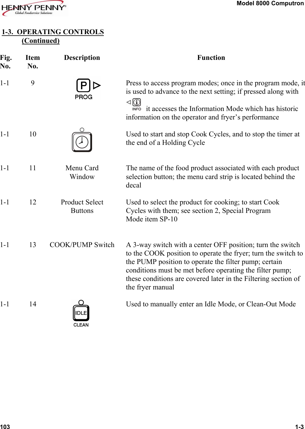 Page 3 of 11 - Henny-Penny Henny-Penny-Computron-8000-Users-Manual- Computron 8000 Operations - Operation  Henny-penny-computron-8000-users-manual