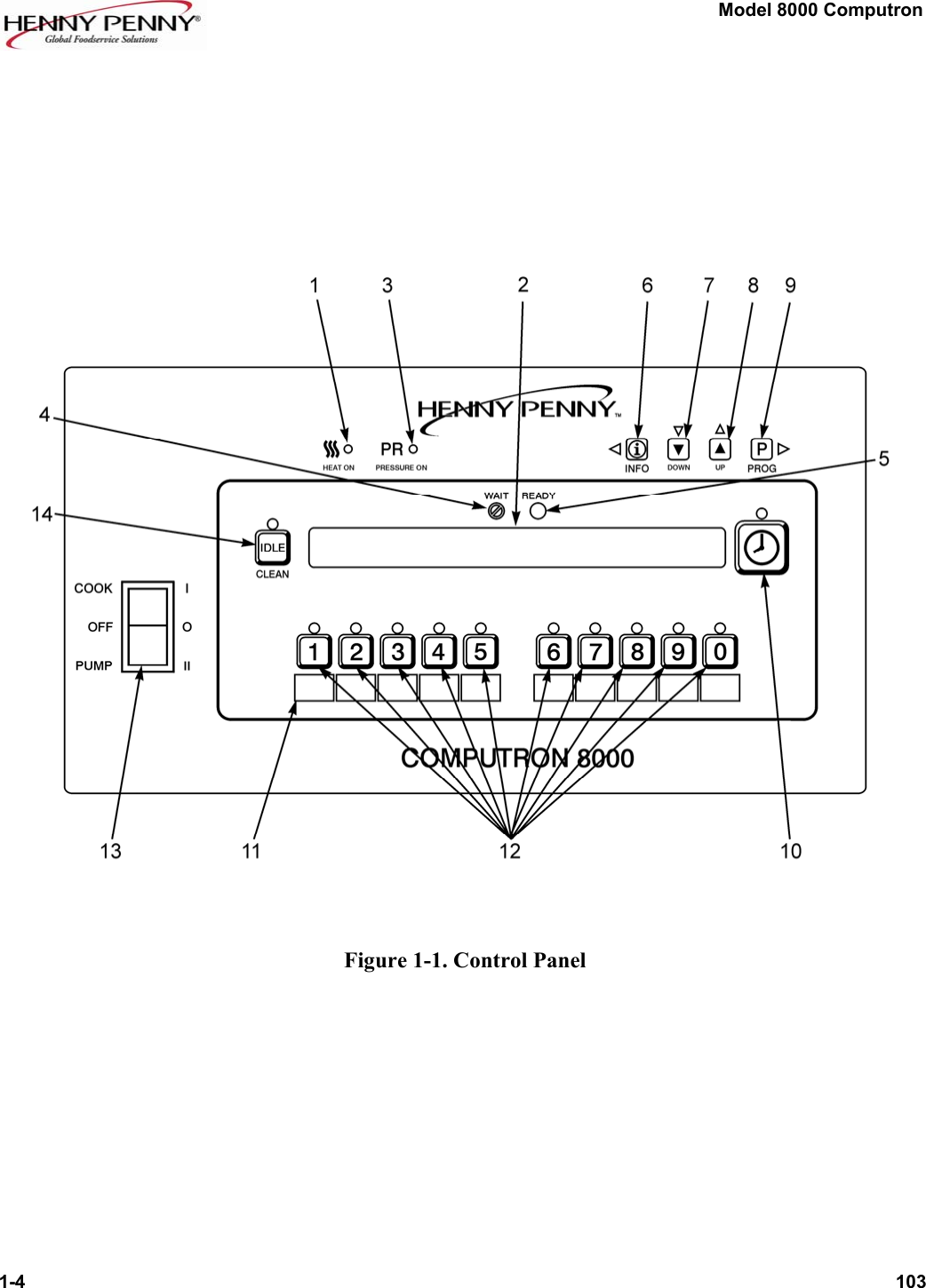 Page 4 of 11 - Henny-Penny Henny-Penny-Computron-8000-Users-Manual- Computron 8000 Operations - Operation  Henny-penny-computron-8000-users-manual