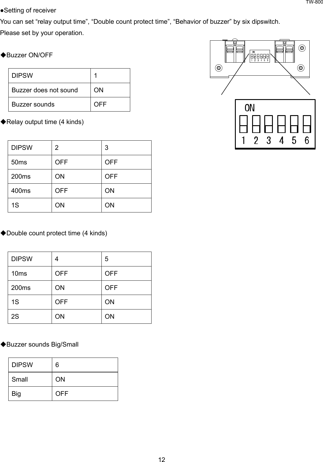 TW-800 12  ●Setting of receiver You can set “relay output time”, “Double count protect time”, “Behavior of buzzer” by six dipswitch.   Please set by your operation.  ◆Buzzer ON/OFF      ◆Relay output time (4 kinds)          ◆Double count protect time (4 kinds)          ◆Buzzer sounds Big/Small          DIPSW 1 Buzzer does not sound    ON Buzzer sounds    OFF DIPSW 2  3 50ms OFF  OFF 200ms ON  OFF 400ms OFF  ON 1S ON  ON DIPSW 4  5 10ms OFF  OFF 200ms ON  OFF 1S OFF  ON 2S ON  ON DIPSW 6 Small ON Big OFF 