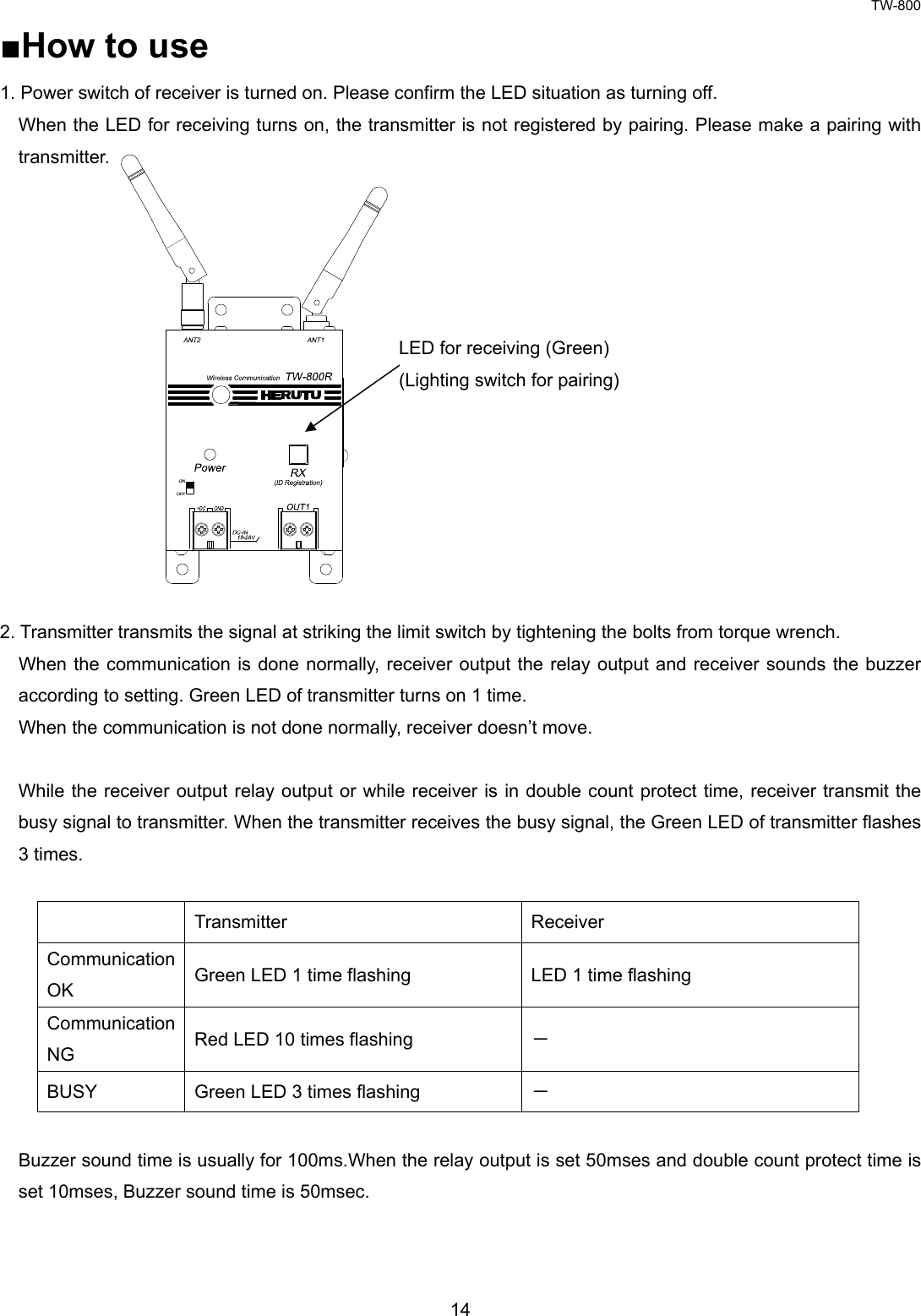 TW-800 14  ■How to use 1. Power switch of receiver is turned on. Please confirm the LED situation as turning off. When the LED for receiving turns on, the transmitter is not registered by pairing. Please make a pairing with transmitter.               2. Transmitter transmits the signal at striking the limit switch by tightening the bolts from torque wrench.     When the communication is done normally, receiver output the relay output and receiver sounds the buzzer according to setting. Green LED of transmitter turns on 1 time.     When the communication is not done normally, receiver doesn’t move.  While the receiver output relay output or while receiver is in double count protect time, receiver transmit the busy signal to transmitter. When the transmitter receives the busy signal, the Green LED of transmitter flashes 3 times.     Transmitter  Receiver Communication OK  Green LED 1 time flashing  LED 1 time flashing Communication NG  Red LED 10 times flashing  － BUSY  Green LED 3 times flashing  －   Buzzer sound time is usually for 100ms.When the relay output is set 50mses and double count protect time is set 10mses, Buzzer sound time is 50msec.    LED for receiving (Green) (Lighting switch for pairing) 