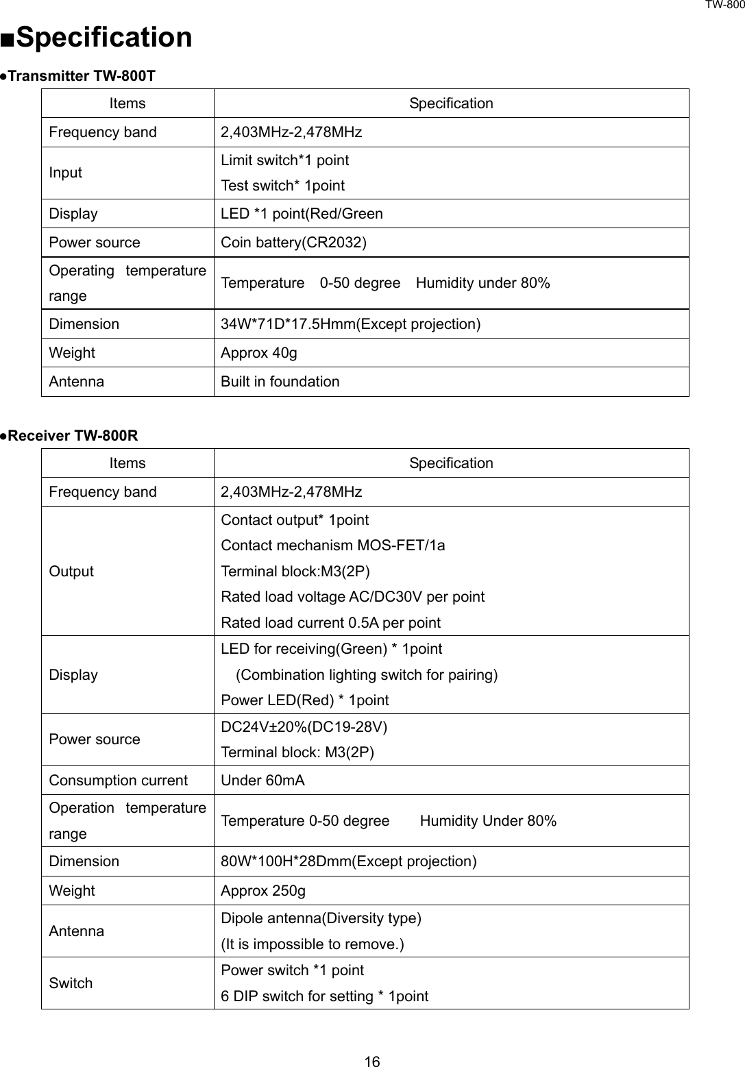 TW-800 16  ■Specification ●Transmitter TW-800T Items Specification Frequency band  2,403MHz-2,478MHz Input  Limit switch*1 point Test switch* 1point Display  LED *1 point(Red/Green Power source  Coin battery(CR2032) Operating temperature range  Temperature  0-50 degree  Humidity under 80% Dimension 34W*71D*17.5Hmm(Except projection) Weight Approx 40g Antenna Built in foundation  ●Receiver TW-800R Items Specification Frequency band  2,403MHz-2,478MHz Output Contact output* 1point Contact mechanism MOS-FET/1a Terminal block:M3(2P) Rated load voltage AC/DC30V per point Rated load current 0.5A per point Display LED for receiving(Green) * 1point  (Combination lighting switch for pairing) Power LED(Red) * 1point Power source  DC24V±20%(DC19-28V) Terminal block: M3(2P) Consumption current  Under 60mA Operation temperature range  Temperature 0-50 degree        Humidity Under 80% Dimension 80W*100H*28Dmm(Except projection) Weight Approx 250g Antenna  Dipole antenna(Diversity type) (It is impossible to remove.) Switch  Power switch *1 point 6 DIP switch for setting * 1point  