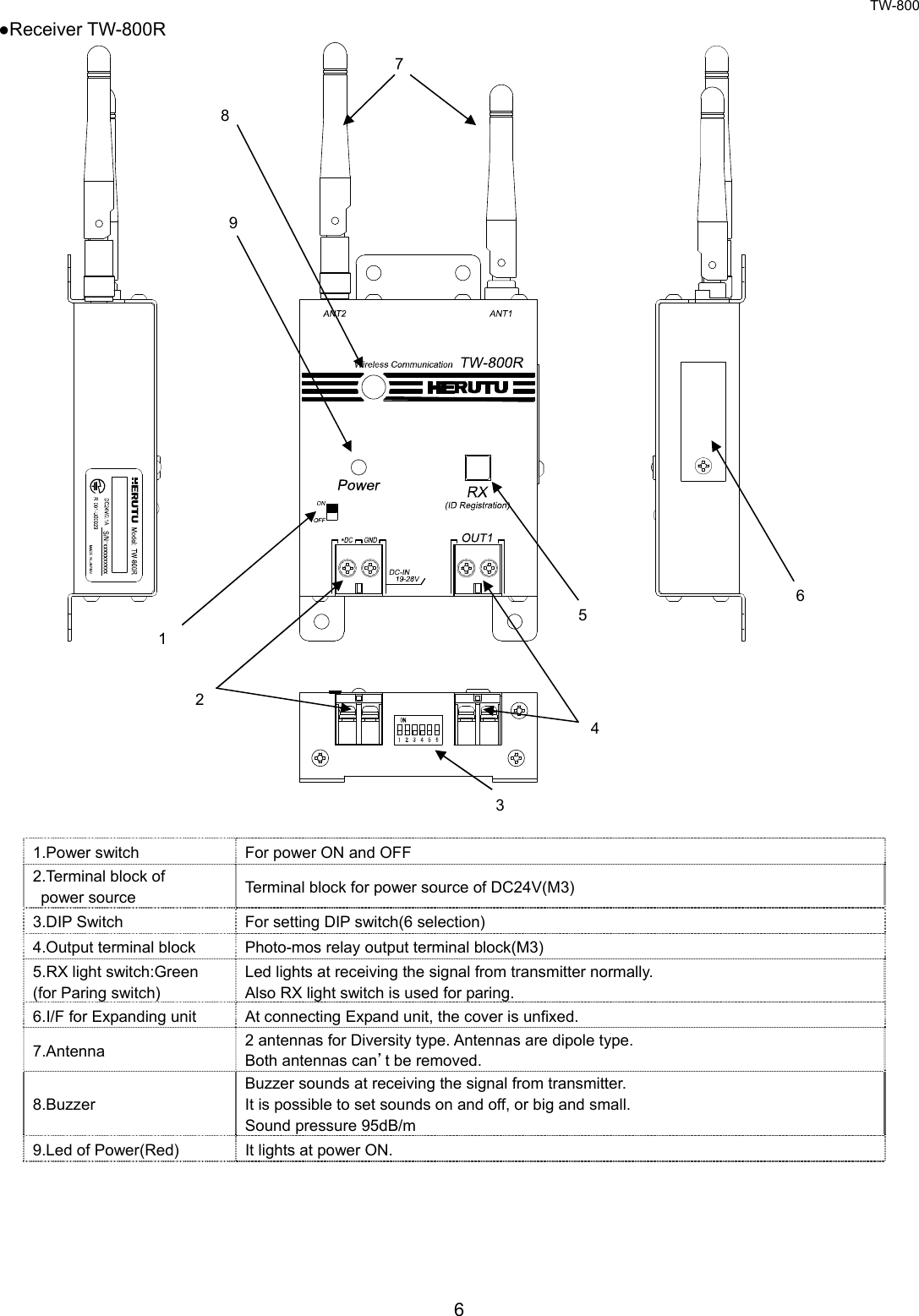 TW-800 6  ●Receiver TW-800R                          1.Power switch  For power ON and OFF 2.Terminal block of  power source  Terminal block for power source of DC24V(M3) 3.DIP Switch  For setting DIP switch(6 selection) 4.Output terminal block  Photo-mos relay output terminal block(M3) 5.RX light switch:Green (for Paring switch) Led lights at receiving the signal from transmitter normally. Also RX light switch is used for paring.     6.I/F for Expanding unit  At connecting Expand unit, the cover is unfixed. 7.Antenna  2 antennas for Diversity type. Antennas are dipole type. Both antennas can’t be removed. 8.Buzzer Buzzer sounds at receiving the signal from transmitter. It is possible to set sounds on and off, or big and small. Sound pressure 95dB/m 9.Led of Power(Red)  It lights at power ON.    1 9 2 7 5 4 6 3 8 