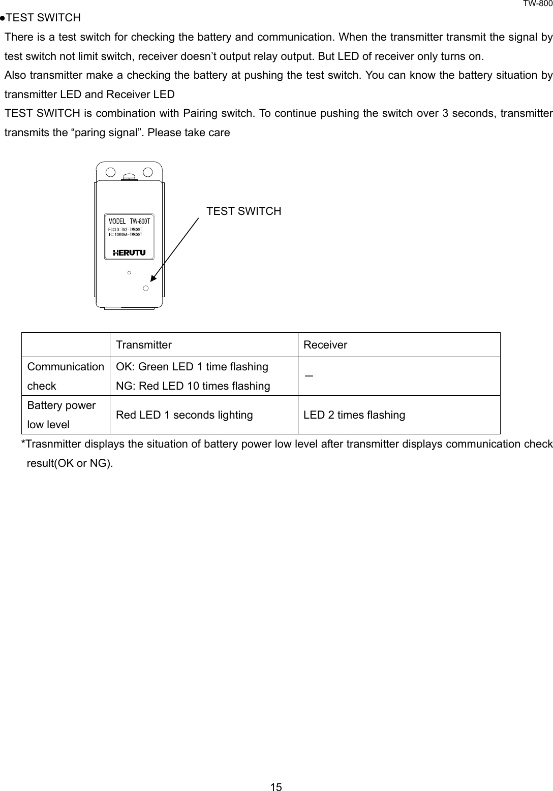 TW-800 15  ●TEST SWITCH There is a test switch for checking the battery and communication. When the transmitter transmit the signal by test switch not limit switch, receiver doesn’t output relay output. But LED of receiver only turns on. Also transmitter make a checking the battery at pushing the test switch. You can know the battery situation by transmitter LED and Receiver LED   TEST SWITCH is combination with Pairing switch. To continue pushing the switch over 3 seconds, transmitter transmits the “paring signal”. Please take care              Transmitter  Receiver Communication check OK: Green LED 1 time flashing NG: Red LED 10 times flashing  － Battery power low level  Red LED 1 seconds lighting  LED 2 times flashing    *Trasnmitter displays the situation of battery power low level after transmitter displays communication check result(OK or NG).                TEST SWITCH 