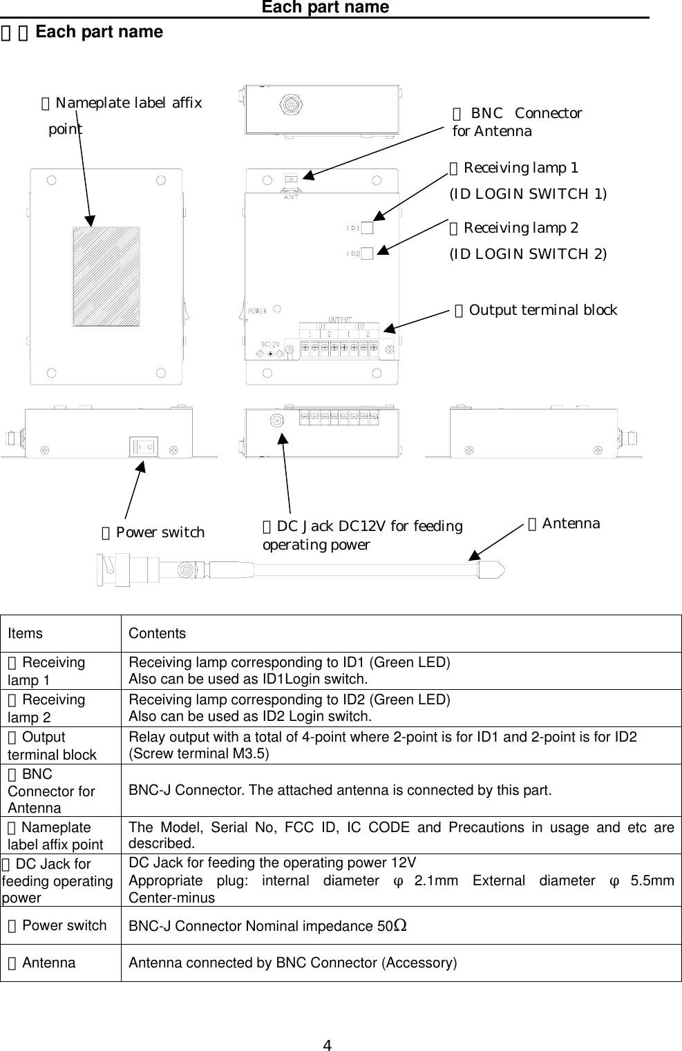   4  Each part name   ３．Each part name                         Items   Contents  ①Receiving lamp 1  Receiving lamp corresponding to ID1 (Green LED) Also can be used as ID1Login switch.     ②Receiving lamp 2  Receiving lamp corresponding to ID2 (Green LED) Also can be used as ID2 Login switch.   ③Output terminal block    Relay output with a total of 4-point where 2-point is for ID1 and 2-point is for ID2   (Screw terminal M3.5) ④BNC Connector for Antenna   BNC-J Connector. The attached antenna is connected by this part.   ⑤Nameplate label affix point    The Model, Serial No, FCC ID, IC CODE and Precautions in usage and etc are described. ⑥DC Jack for feeding operating power DC Jack for feeding the operating power 12V   Appropriate plug: internal diameter φ2.1mm External diameter φ5.5mm Center-minus  ⑦Power switch  BNC-J Connector Nominal impedance 50Ω ⑧Antenna   Antenna connected by BNC Connector (Accessory)   ⑤Nameplate label affixpoint  ①Receiving lamp 1 (ID LOGIN SWITCH 1) ②Receiving lamp 2 (ID LOGIN SWITCH 2) ③Output terminal block ⑦Power switch ④BNC Connectorfor Antenna   ⑥DC Jack DC12V for feedingoperating power    ⑧Antenna 