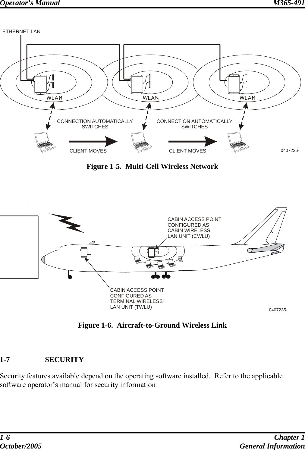 Operator’s Manual  M365-491   1-6  Chapter 1 October/2005 General Information  0407236-WLANWLANWLANETHERNET LANCLIENT MOVES CLIENT MOVESCONNECTION AUTOMATICALLYSWITCHES CONNECTION AUTOMATICALLYSWITCHES  Figure 1-5.  Multi-Cell Wireless Network    0407235-CABIN ACCESS POINTCONFIGURED ASCABIN WIRELESSLAN UNIT (CWLU)CABIN ACCESS POINTCONFIGURED ASTERMINAL WIRELESSLAN UNIT (TWLU)  Figure 1-6.  Aircraft-to-Ground Wireless Link   1-7  SECURITY Security features available depend on the operating software installed.  Refer to the applicable software operator’s manual for security information  