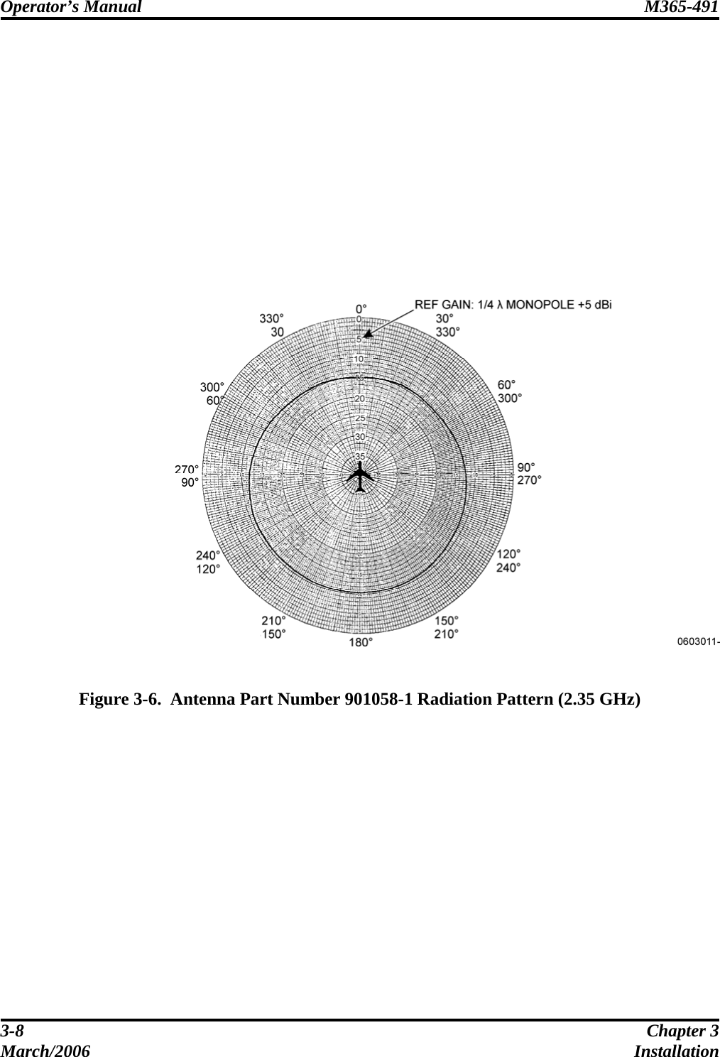 Operator’s Manual  M365-491   3-8  Chapter 3 March/2006 Installation                Figure 3-6.  Antenna Part Number 901058-1 Radiation Pattern (2.35 GHz) 