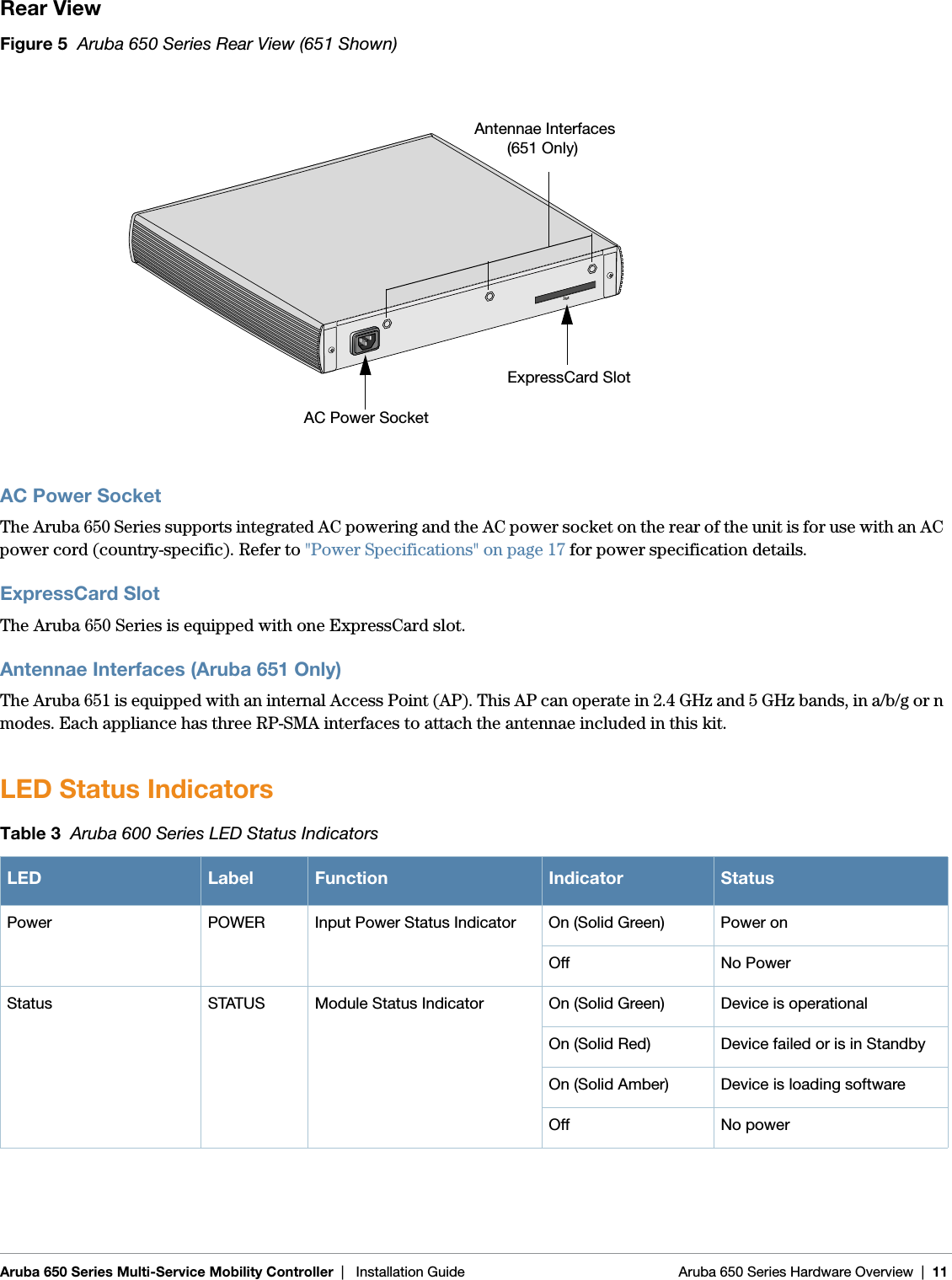 Aruba 650 Series Multi-Service Mobility Controller | Installation Guide Aruba 650 Series Hardware Overview | 11Rear ViewFigure 5  Aruba 650 Series Rear View (651 Shown)AC Power SocketThe Aruba 650 Series supports integrated AC powering and the AC power socket on the rear of the unit is for use with an AC power cord (country-specific). Refer to &quot;Power Specifications&quot; on page17 for power specification details.ExpressCard SlotThe Aruba 650 Series is equipped with one ExpressCard slot.Antennae Interfaces (Aruba 651 Only)The Aruba 651 is equipped with an internal Access Point (AP). This AP can operate in 2.4 GHz and 5 GHz bands, in a/b/g or n modes. Each appliance has three RP-SMA interfaces to attach the antennae included in this kit.LED Status IndicatorsTable 3  Aruba 600 Series LED Status IndicatorsLED Label Function Indicator StatusPower POWER Input Power Status Indicator On (Solid Green) Power onOff No PowerStatus STATUS Module Status Indicator On (Solid Green) Device is operationalOn (Solid Red)  Device failed or is in StandbyOn (Solid Amber) Device is loading softwareOff No powerSlotAC Power SocketExpressCard SlotAntennae Interfaces (651 Only)
