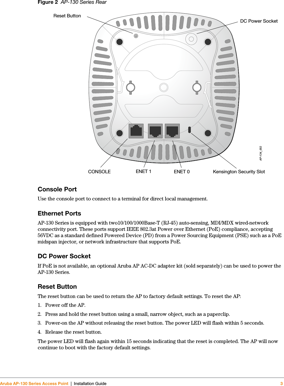 Aruba AP-130 Series Access Point | Installation Guide 3Figure 2  AP-130 Series Rear Console PortUse the console port to connect to a terminal for direct local management.Ethernet PortsAP-130 Series is equipped with two10/100/1000Base-T (RJ-45) auto-sensing, MDI/MDX wired-network connectivity port. These ports support IEEE 802.3at Power over Ethernet (PoE) compliance, accepting 56VDC as a standard defined Powered Device (PD) from a Power Sourcing Equipment (PSE) such as a PoE midspan injector, or network infrastructure that supports PoE.DC Power SocketIf PoE is not available, an optional Aruba AP AC-DC adapter kit (sold separately) can be used to power the AP-130 Series. Reset ButtonThe reset button can be used to return the AP to factory default settings. To reset the AP:1. Power off the AP.2. Press and hold the reset button using a small, narrow object, such as a paperclip.3. Power-on the AP without releasing the reset button. The power LED will flash within 5 seconds.4. Release the reset button.The power LED will flash again within 15 seconds indicating that the reset is completed. The AP will now continue to boot with the factory default settings.AP-134_002CONSOLE ENET 1 ENET 0Reset Button DC Power SocketKensington Security Slot