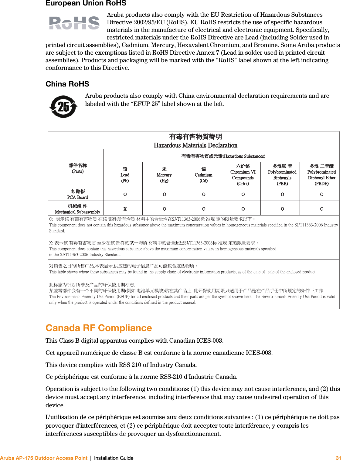 Aruba AP-175 Outdoor Access Point | Installation Guide 31European Union RoHSAruba products also comply with the EU Restriction of Hazardous Substances Directive 2002/95/EC (RoHS). EU RoHS restricts the use of specific hazardous materials in the manufacture of electrical and electronic equipment. Specifically, restricted materials under the RoHS Directive are Lead (including Solder used in printed circuit assemblies), Cadmium, Mercury, Hexavalent Chromium, and Bromine. Some Aruba products are subject to the exemptions listed in RoHS Directive Annex 7 (Lead in solder used in printed circuit assemblies). Products and packaging will be marked with the “RoHS” label shown at the left indicating conformance to this Directive.China RoHSAruba products also comply with China environmental declaration requirements and are labeled with the “EFUP 25” label shown at the left.Canada RF ComplianceThis Class B digital apparatus complies with Canadian ICES-003.Cet appareil numérique de classe B est conforme à la norme canadienne ICES-003.This device complies with RSS 210 of Industry Canada.Ce périphérique est conforme à la norme RSS-210 d&apos;Industrie Canada.Operation is subject to the following two conditions: (1) this device may not cause interference, and (2) this device must accept any interference, including interference that may cause undesired operation of this device.L&apos;utilisation de ce périphérique est soumise aux deux conditions suivantes : (1) ce périphérique ne doit pas provoquer d&apos;interférences, et (2) ce périphérique doit accepter toute interférence, y compris les interférences susceptibles de provoquer un dysfonctionnement.
